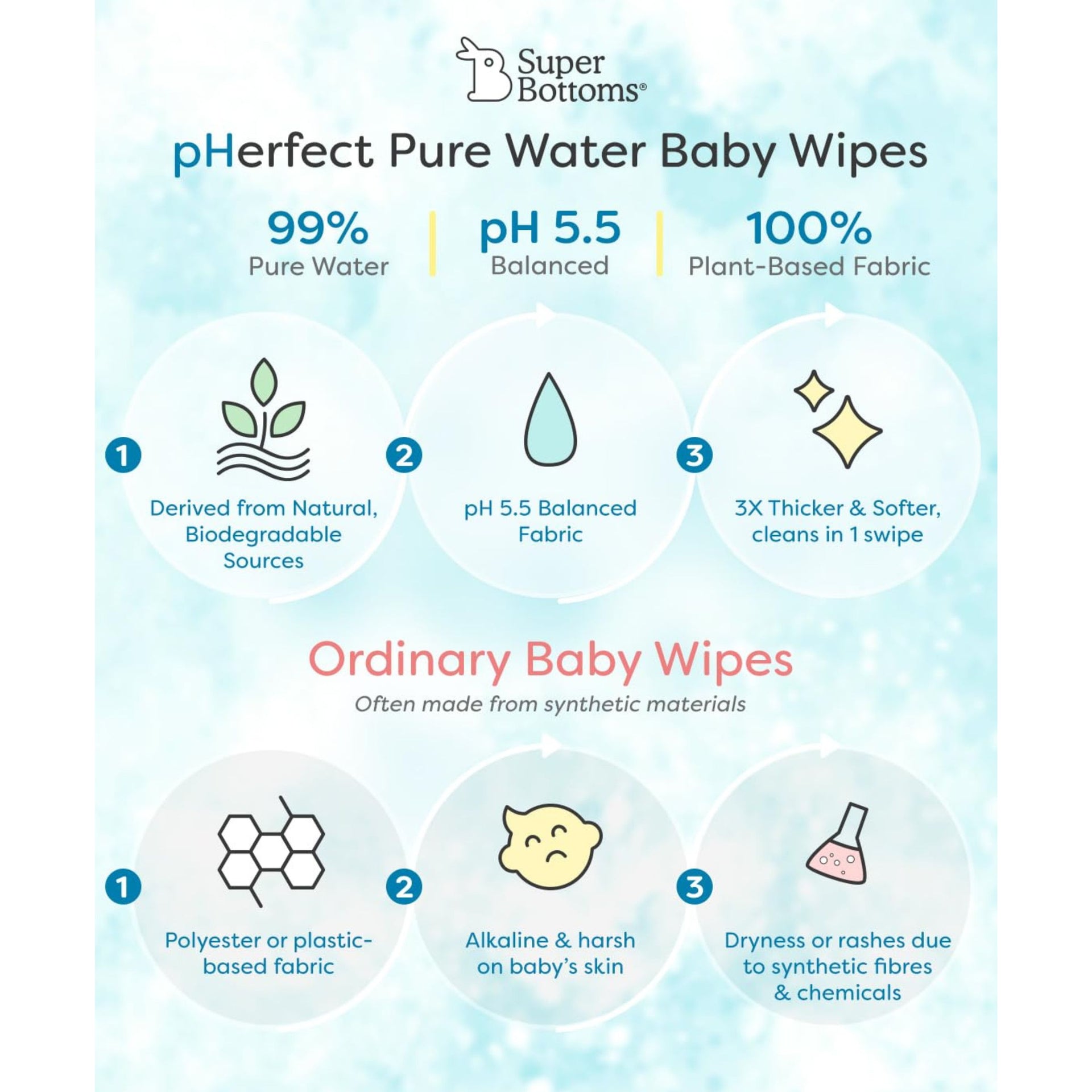 SuperBottoms pH 5.5 Pure Water Baby Wipes – 144 Pieces (Pack of 2), 99% Water, 3x Thicker