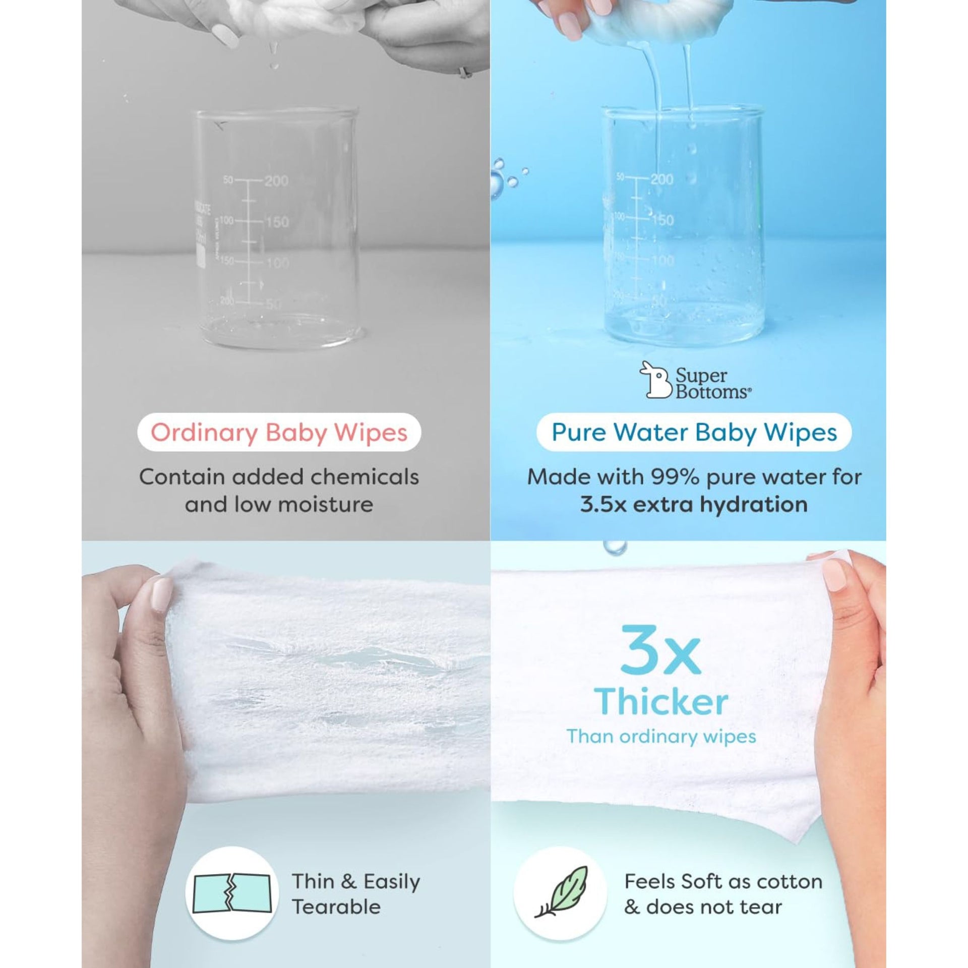 SuperBottoms pH 5.5 Pure Water Baby Wipes – 144 Pieces (Pack of 2), 99% Water, 3x Thicker