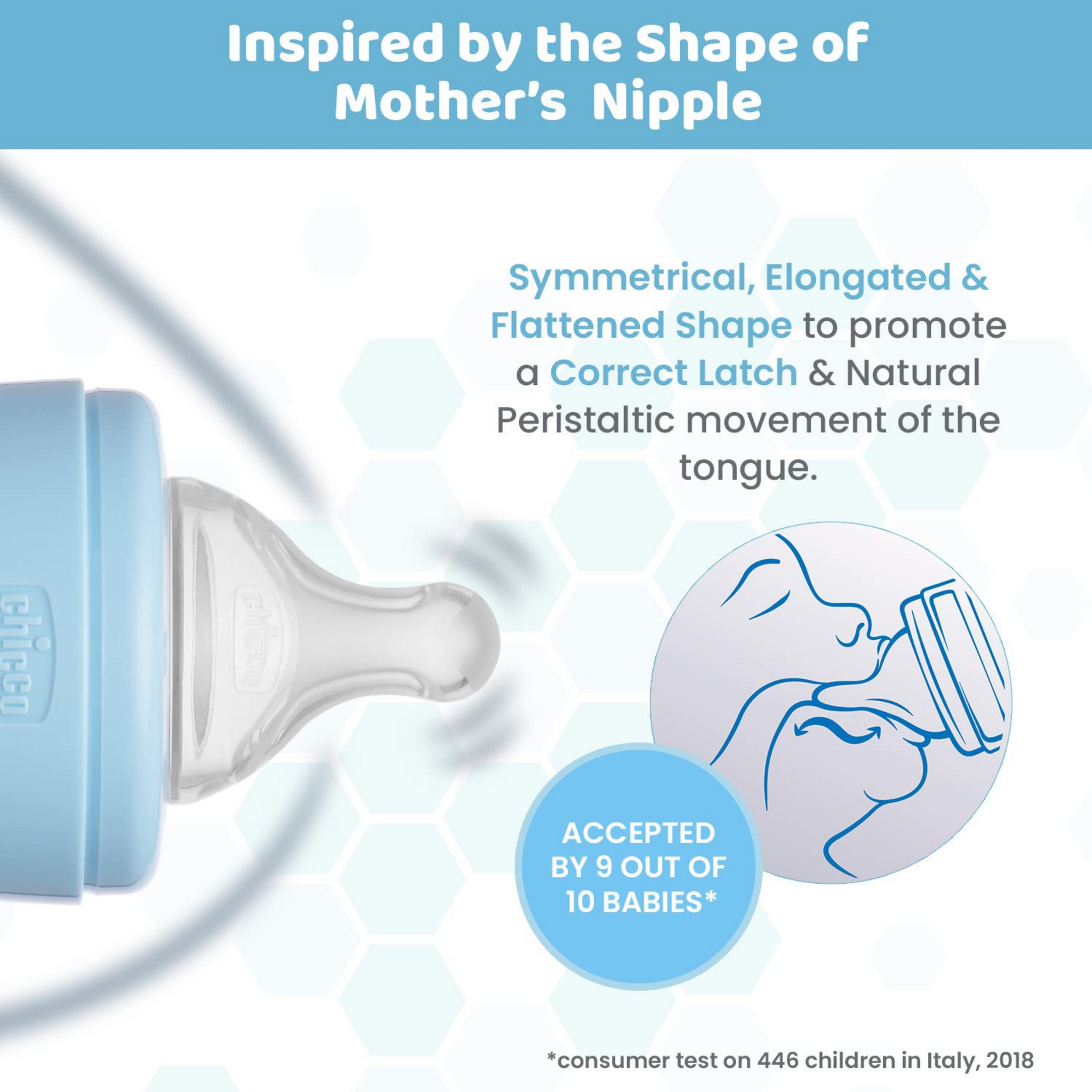 Chicco Well-Being Glass Feeding Bottle for Babies (120ml,Slow Flow) |Premium Borosilicate Glass for High Durability |Elongated Teat for Correct Latch |Comes with Anti-Spill Cap | BPA Free