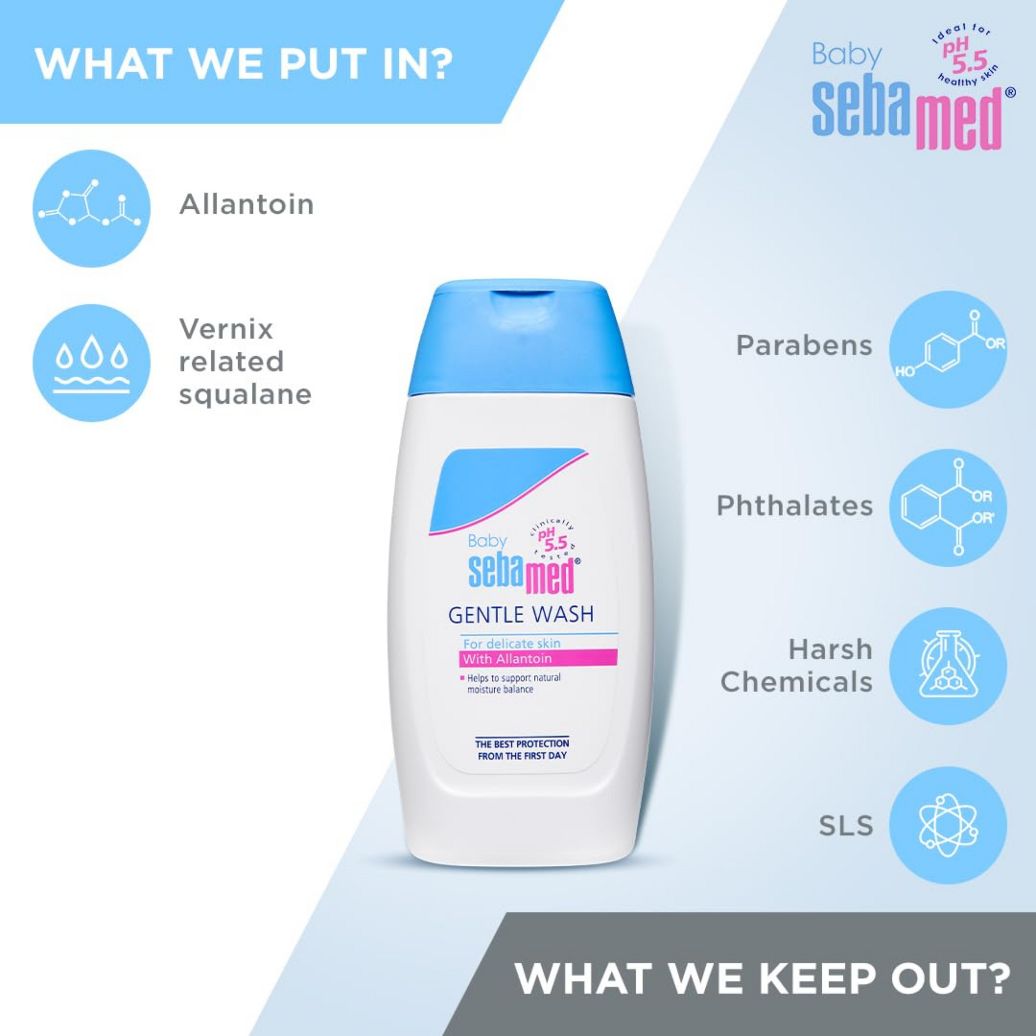 Sebamed Baby Gentle Wash |pH 5.5| Body Wash|Soap Free|Tear Free|