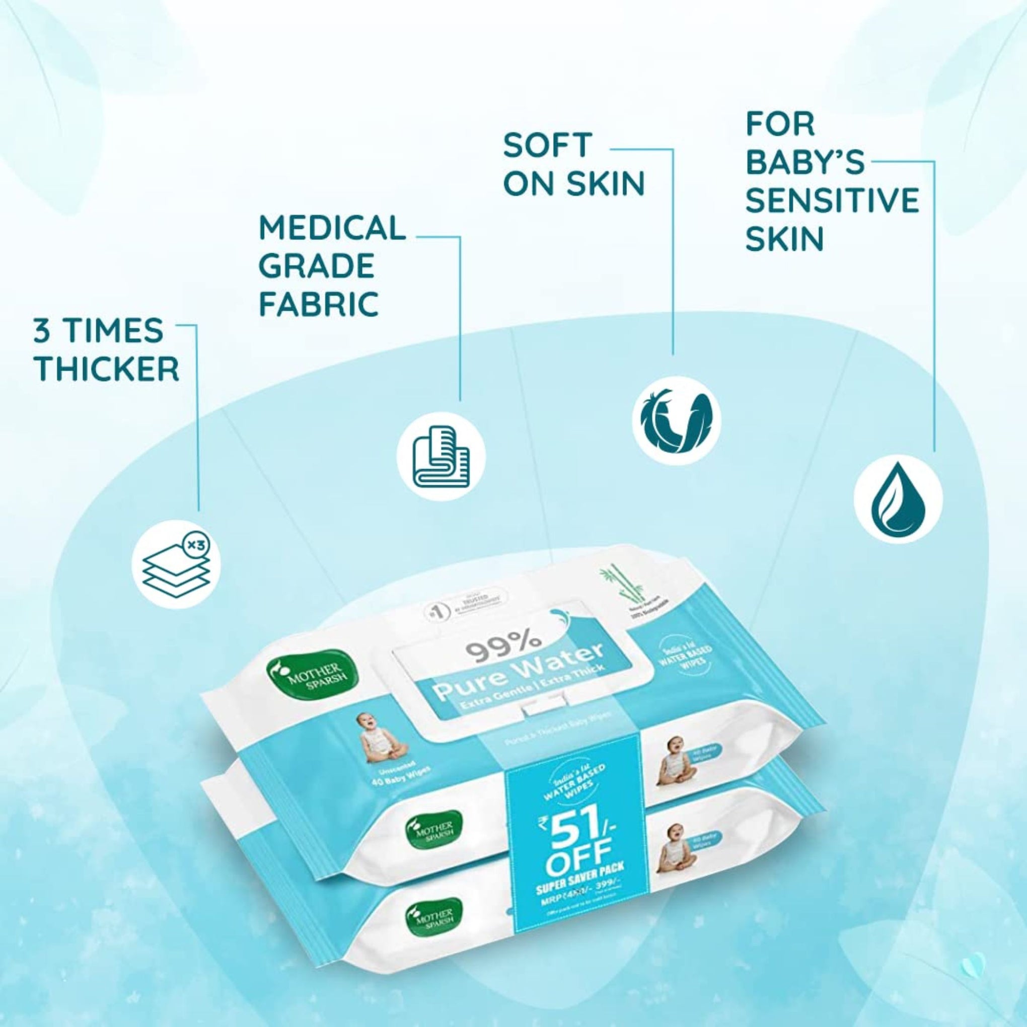 Mother Sparsh 99% Pure Water Baby Wipes (40X2) | Wipes Made with Plant Based Fabric