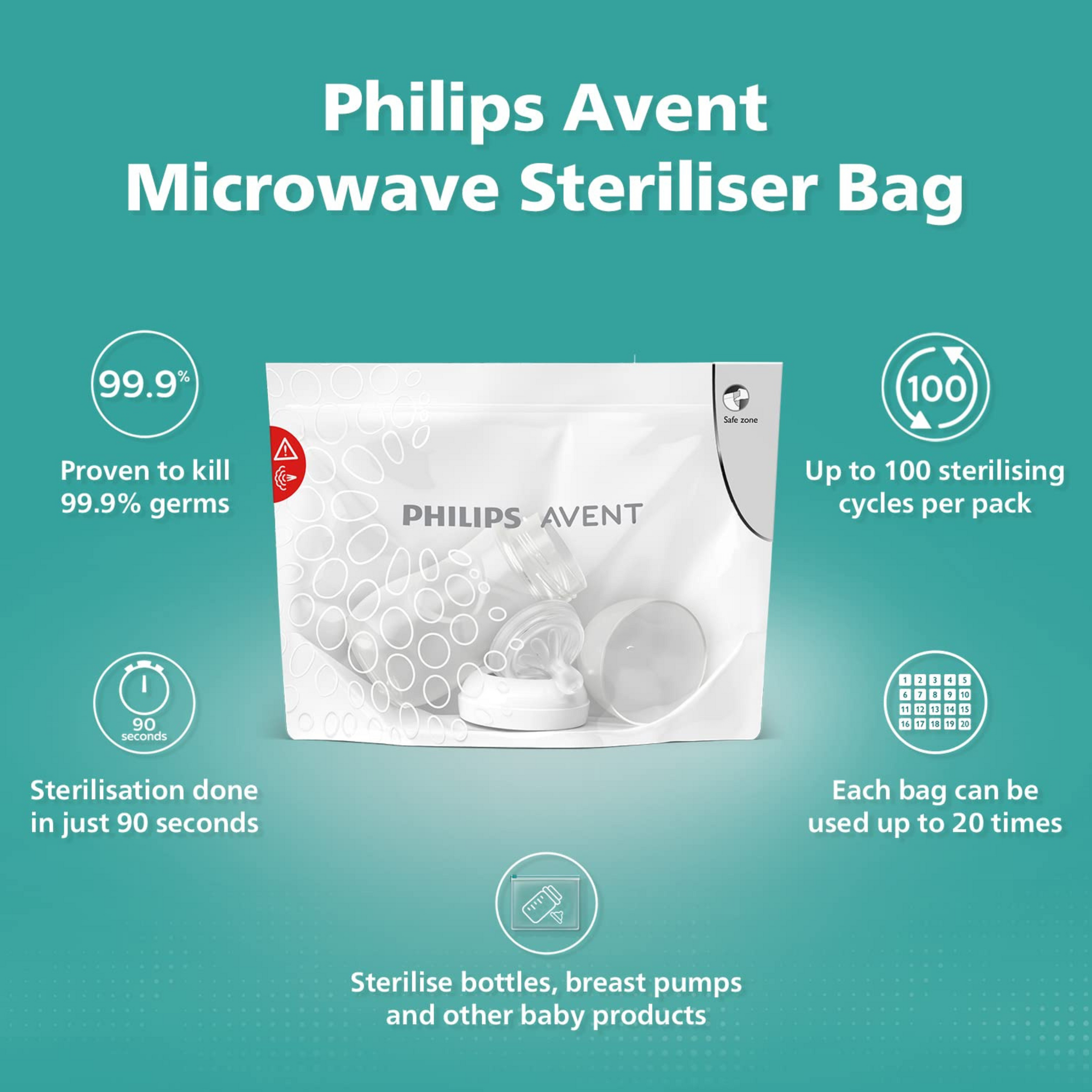 Philips Avent Microwave Sterilizing Bag | Kills 99.9% Germs | Sterilizes Bottles, Breast Pump and Baby Products in 90 Sec | 100 Sterilization Cycle in One Pack | Pack of 5 Bags (White) | Scf297/05