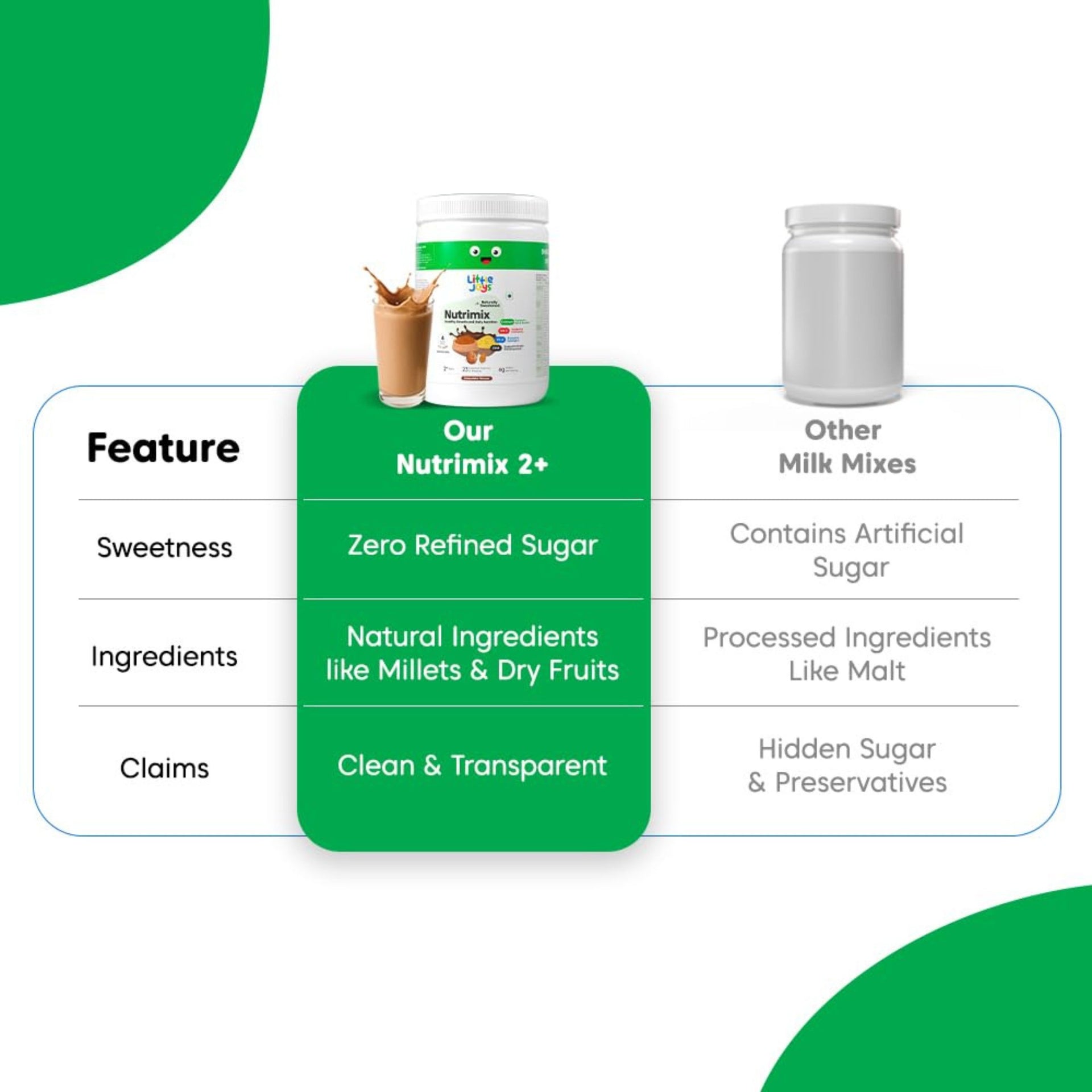Little Joys Nutrimix Vanilla Flavour Health Drink Powder for Kids (2+ Years & 7+ Years) | 23 Essential Vitamins & Minerals | Protein-Rich Nutrition | Calcium, DHA, Vitamin A & C | Naturally Sweetened