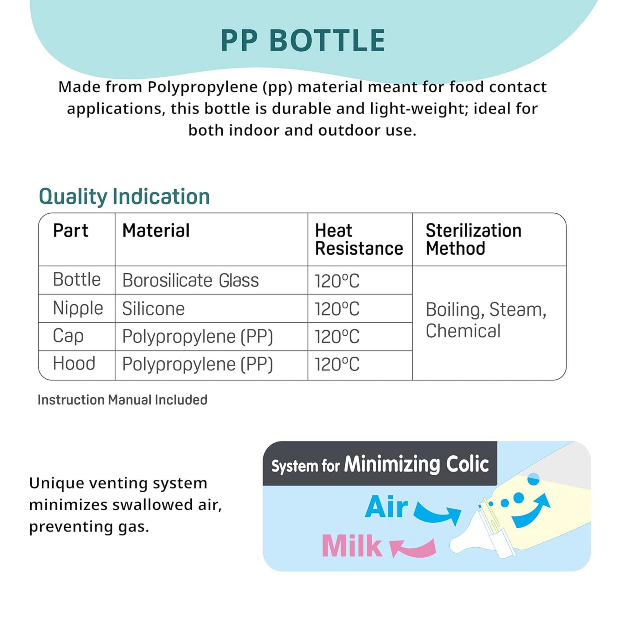 Pigeon Glass Baby Feeding Bottle, With Added Nipple S, For 0+ Month Babies,BPS Free,BPA Free,With Add Nipple S, 120 ml
