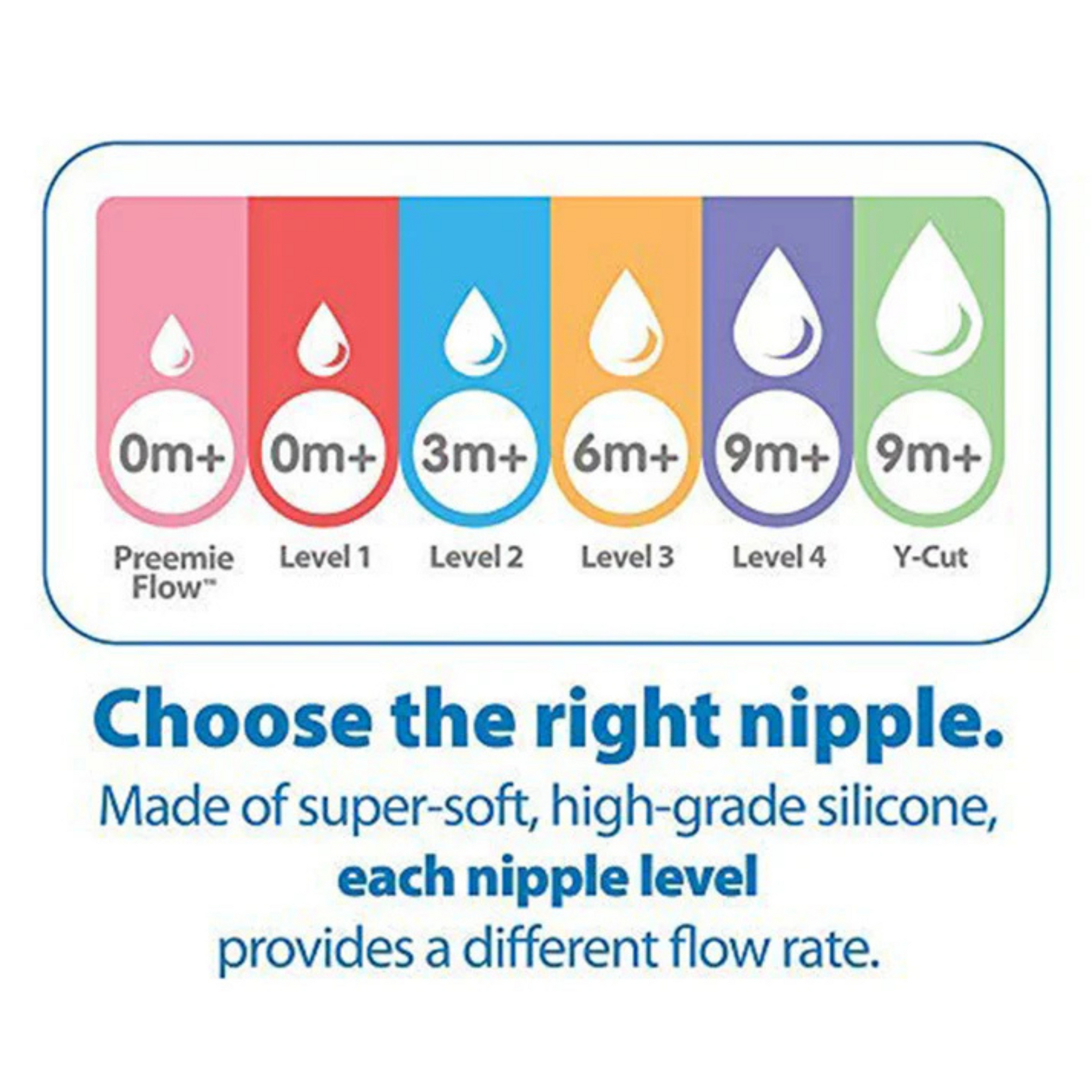 Dr. Brown's Options+ Narrow Neck Feeding Bottle-Anti Colic-250 ml-White-0 to 3M