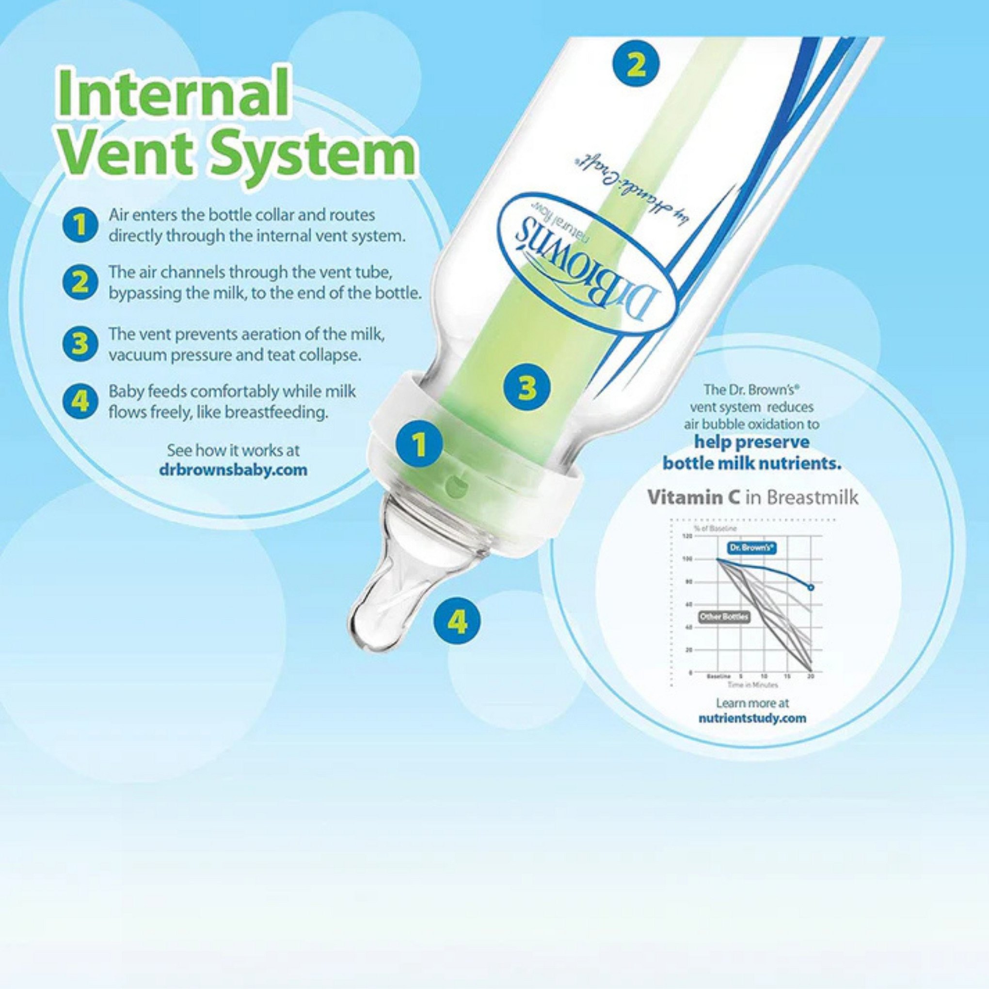 Dr. Brown's Options+ Narrow Neck Feeding Bottle-Anti Colic-250 ml-White-0 to 3M
