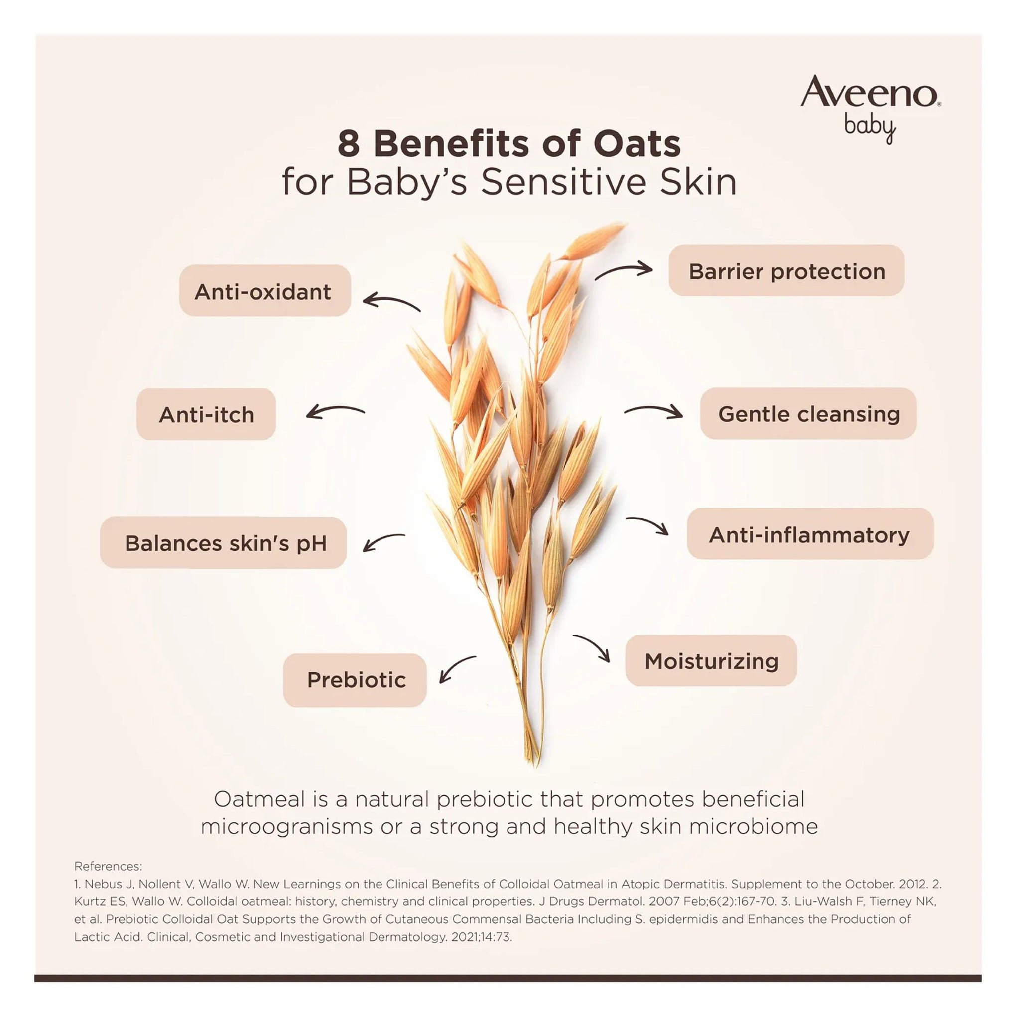 Aveeno NEW baby daily moisture wash & shampoo natural oat extract gently cleanses & helps nourish baby's hair and sensitive skin lightly scented hypoallergenic & tear-free 3.3 FL OZ (100 ml)