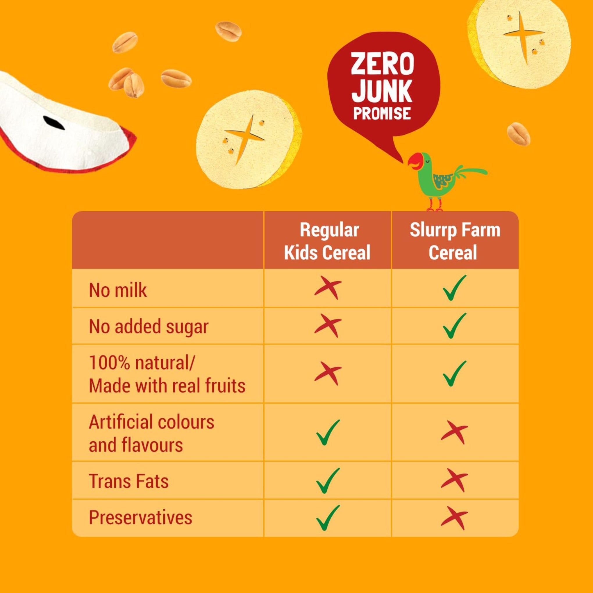 Slurrp Farm Cereal for little ones  | No Salt, No Milk and No Preservatives | Easy to Digest Cereal, 250 g TO 300G |AVAILABLE IN DEFFRENT FLAVOURS