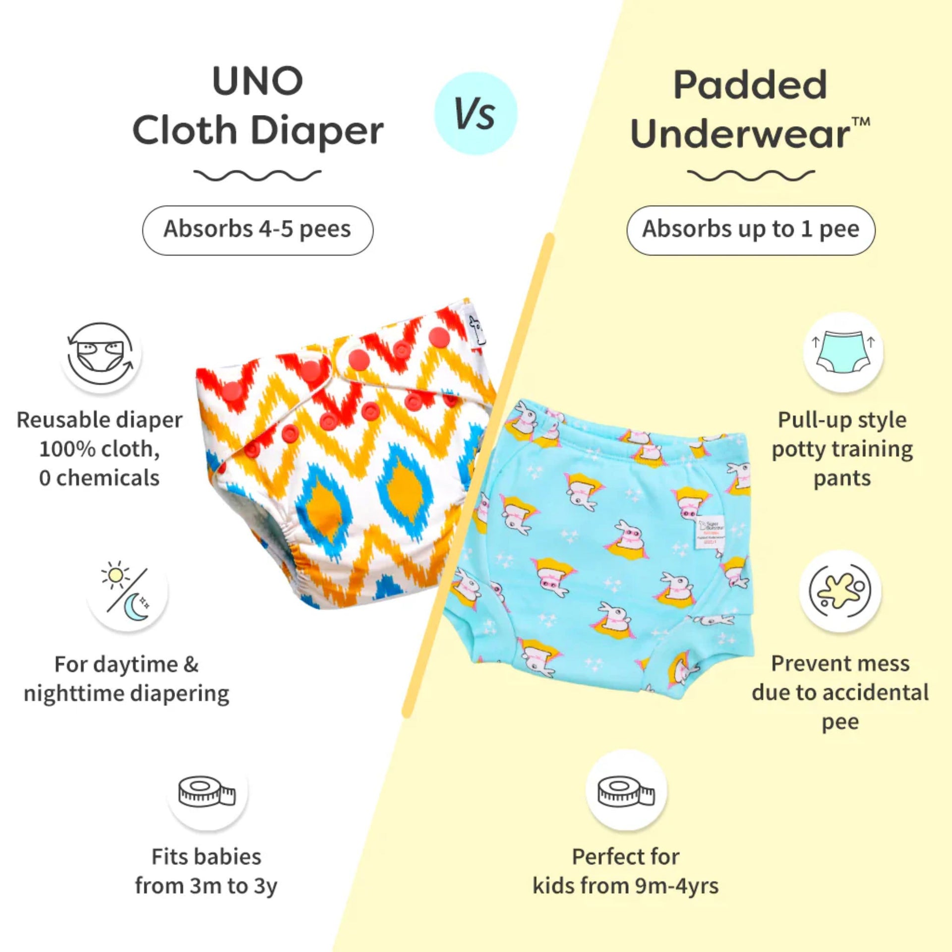 SuperBottoms Swimming Diapers for Babies & Toddlers - Reusable & Adjustable Swim Diapers - Washable Cloth Diapers - Skin Friendly Fabric - Easy to Clean - Fits 3M - 3Y ( pop colorful geometric work )