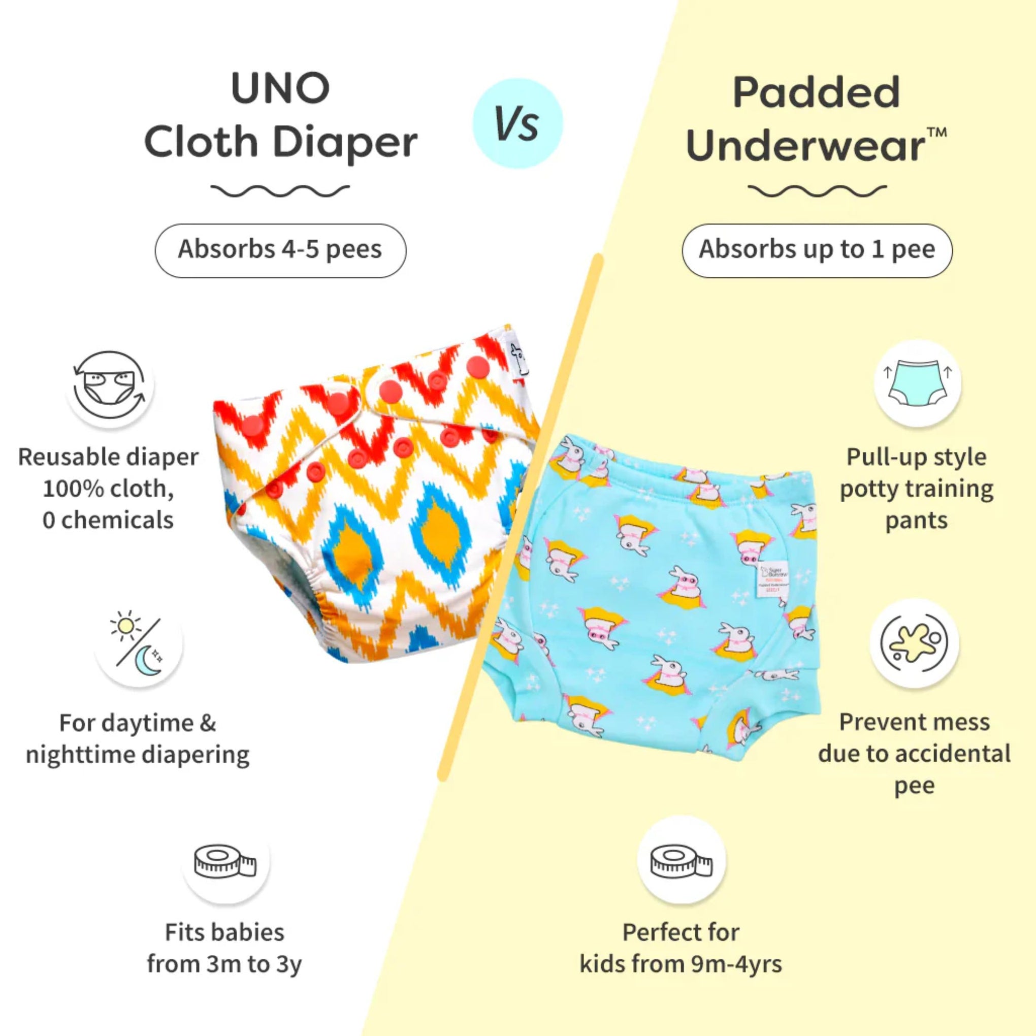 SuperBottoms Swimming Diapers for Babies & Toddlers - Reusable & Adjustable Swim Diapers - Washable Cloth Diapers - Skin Friendly Fabric - Easy to Clean - Fits 3M - 3Y ( pop colorful geometric work )