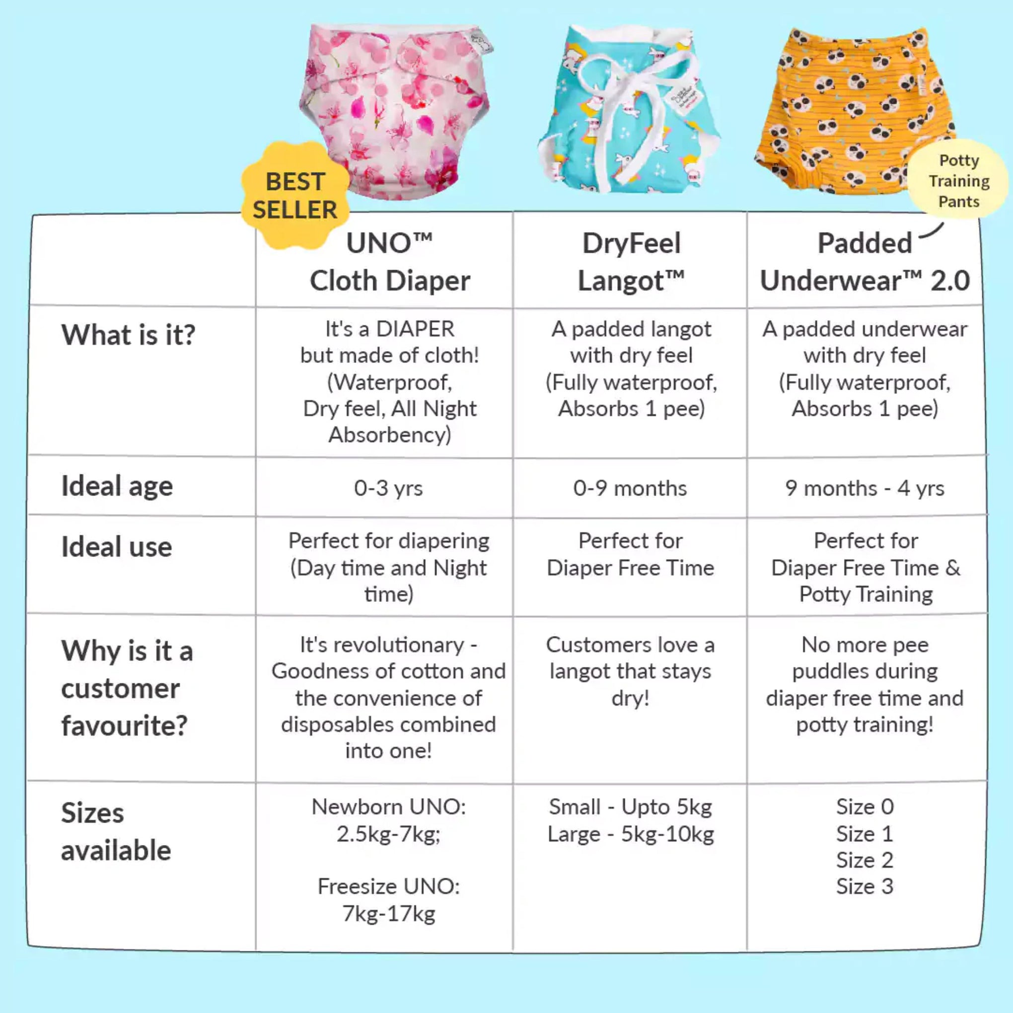 SuperBottoms Swimming Diapers for Babies & Toddlers - Reusable & Adjustable Swim Diapers - Washable Cloth Diapers - Skin Friendly Fabric - Easy to Clean - Fits 3M - 3Y ( CHERRY BLASSOM )