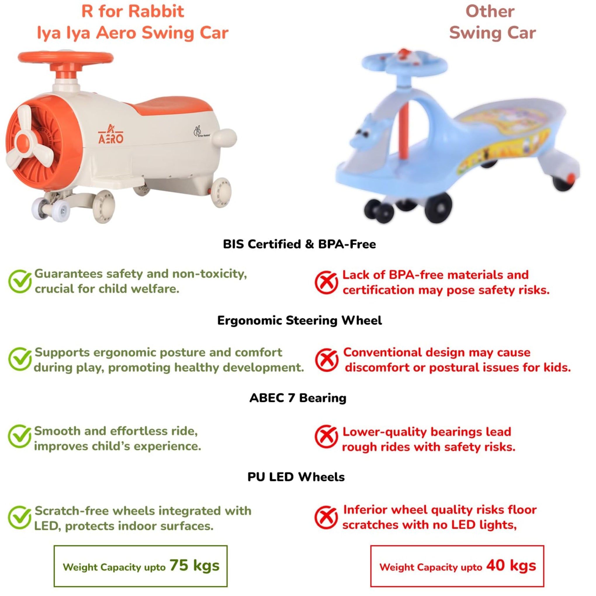 R for Rabbit Iya Iya Aero Kids Swing Car, Scratch Free PU LED Wheels with ABEC7 Bearing, Baby Ride on Magic Toy Panda Car for 2+ Years Boys & Girls, Upto 75 Kgs (Cream Orange)