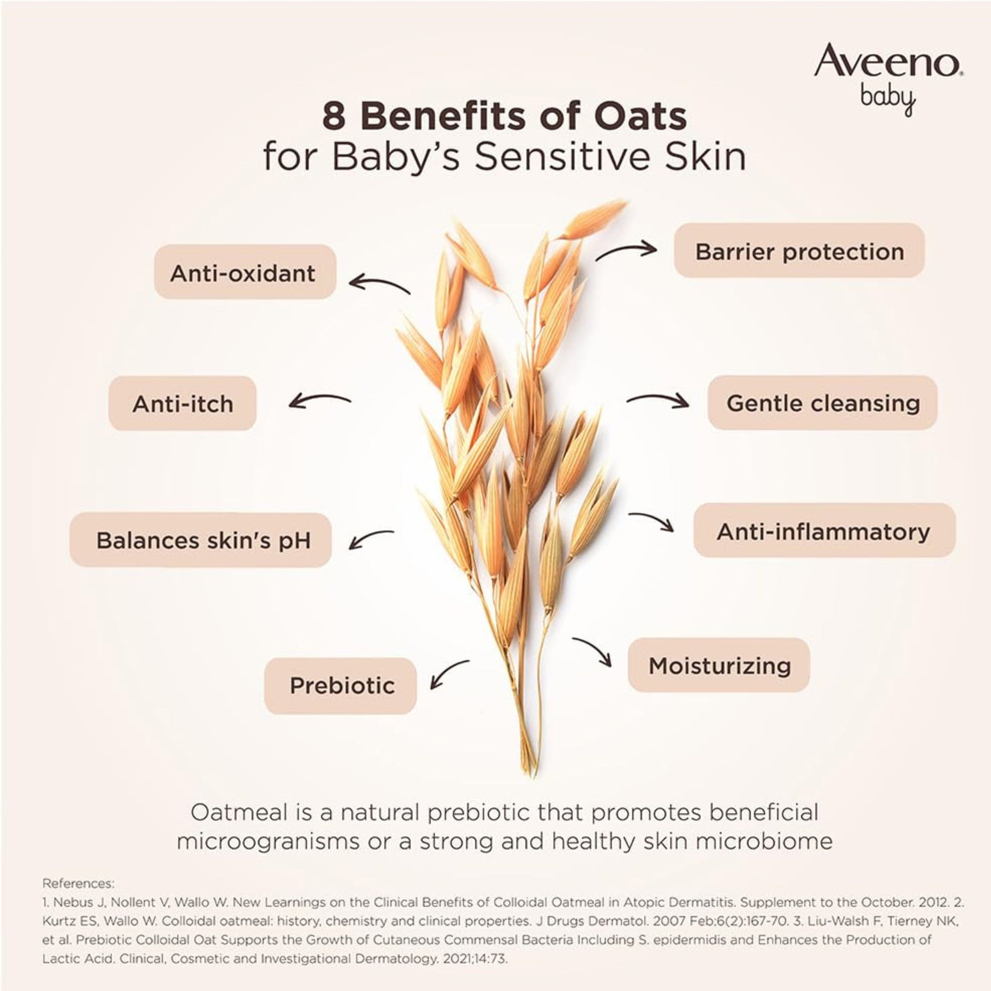 Aveeno Baby Dermexa Moisturising Cream for Eczema-Prone Skin | Prebiotic Triple Oat & Ceramides | 206 g