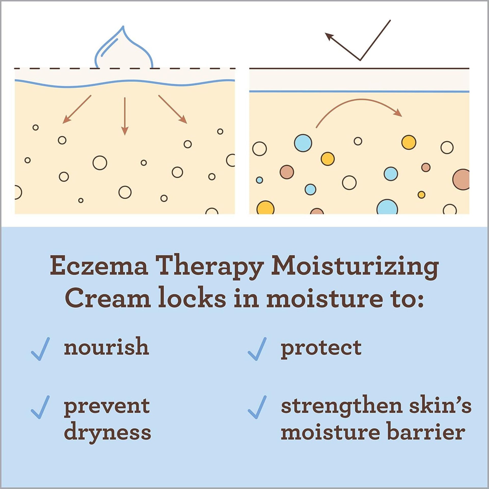 Aveeno Baby Eczema Therapy Moisturizing Cream, Natural Colloidal Oatmeal & Vitamin B5, Moisturizes & Relieves Dry, Itchy, Irritated Skin, Paraben & Steroid & Fragrance Free, 7.3 Oz