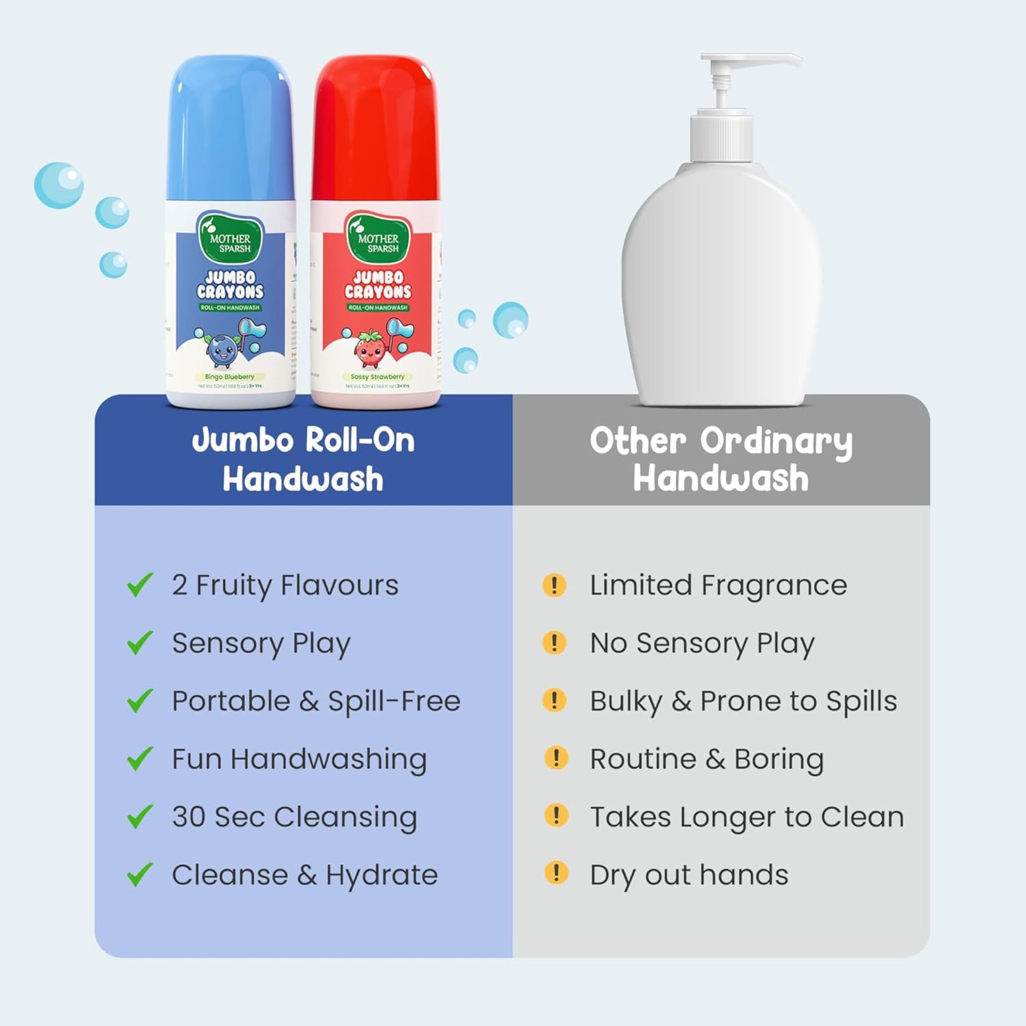 Mother Sparsh Jumbo Crayon Roll-On Kids Handwash | Strawberry & Blueberry Scented | Non-Toxic Hand Wash for Kids & Babies, Paraben Free, SLS Free, Alcohol Free | Colourful Soap Pen