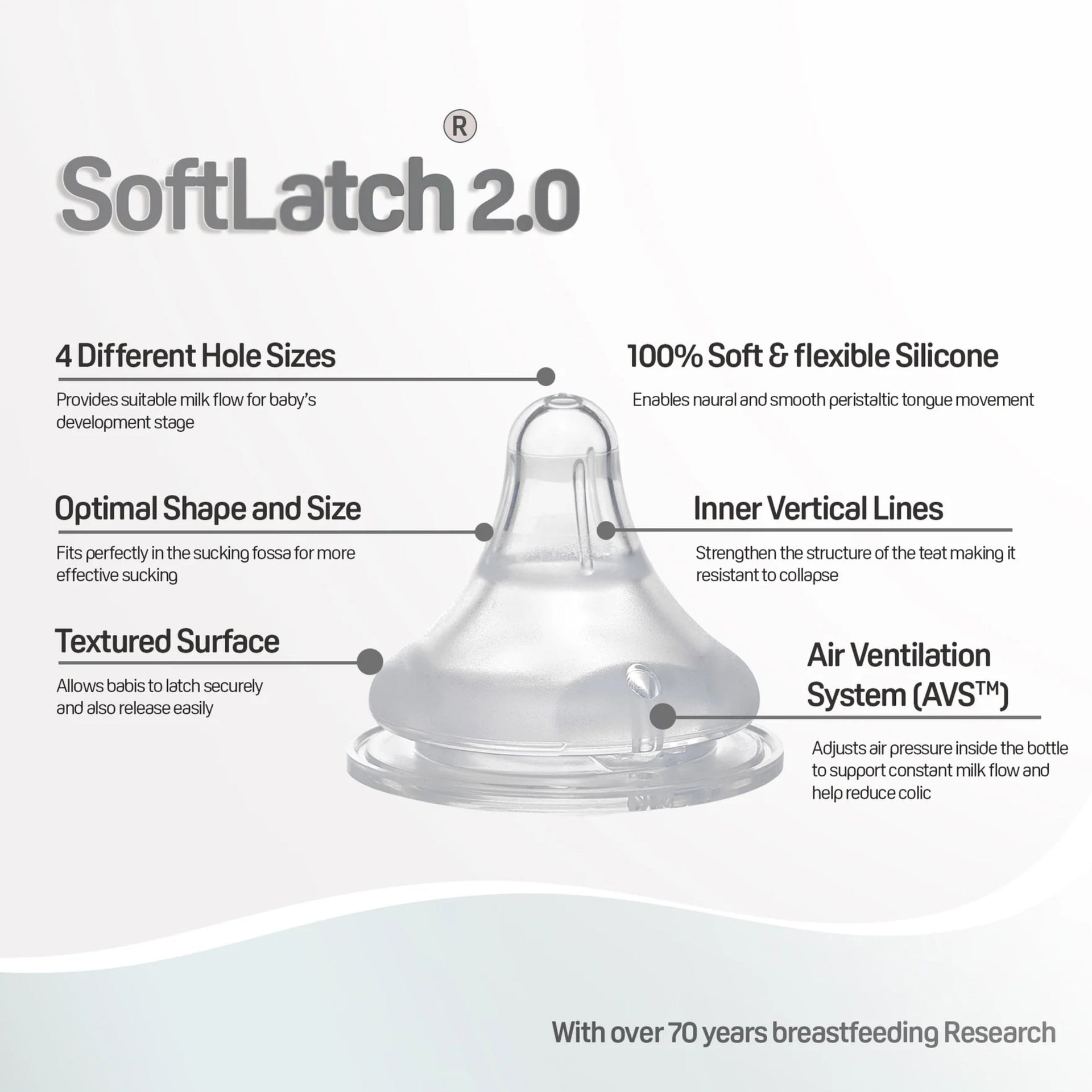 PIGEON Softouch Anti Colic System Nursing Feeding Bottle With White Cap 240 ml & 160ML  | PINK , BLUE , CREAM COLORS