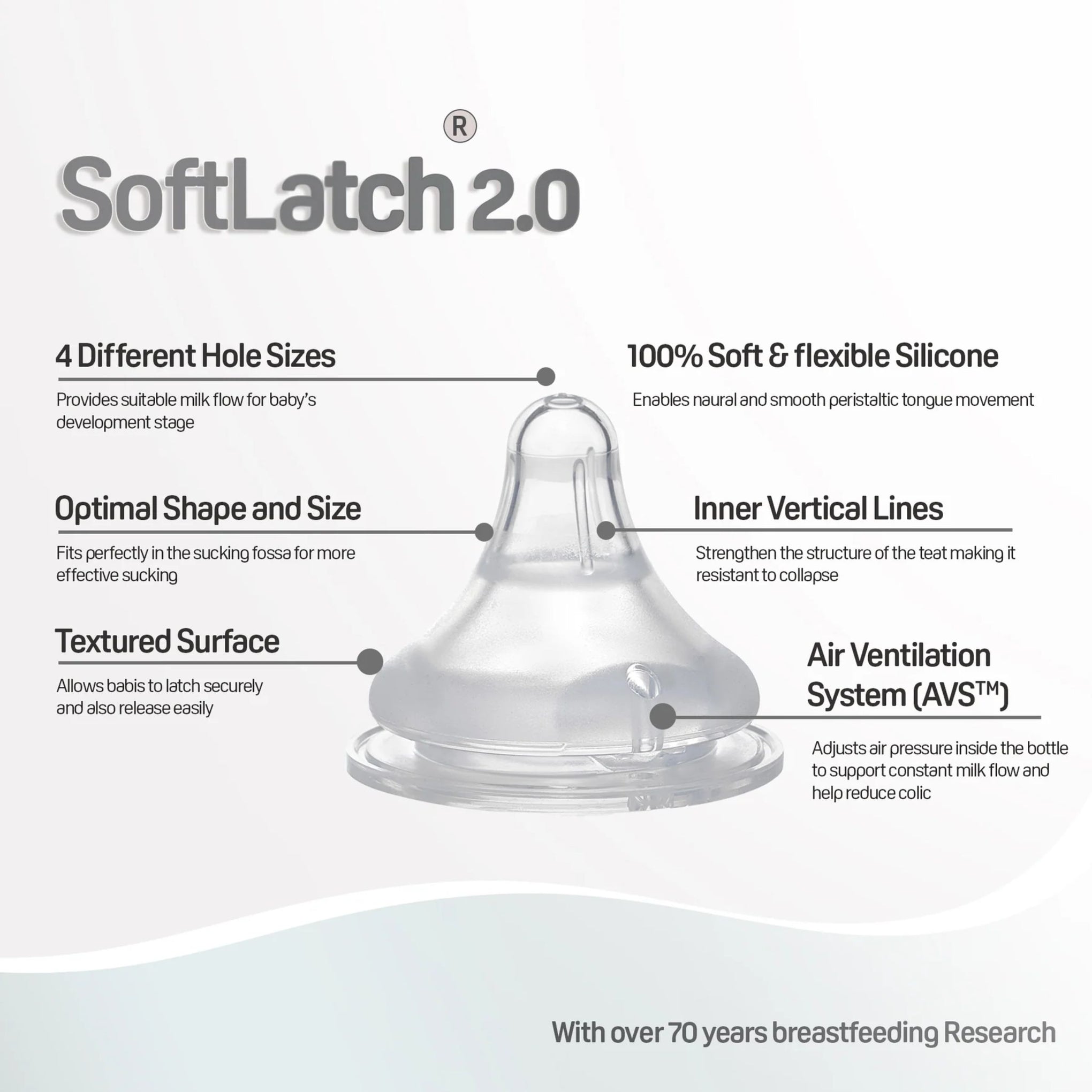 PIGEON Softouch Anti Colic System Nursing Feeding Bottle With White Cap 240 ml & 160ML  | PINK , BLUE , CREAM COLORS