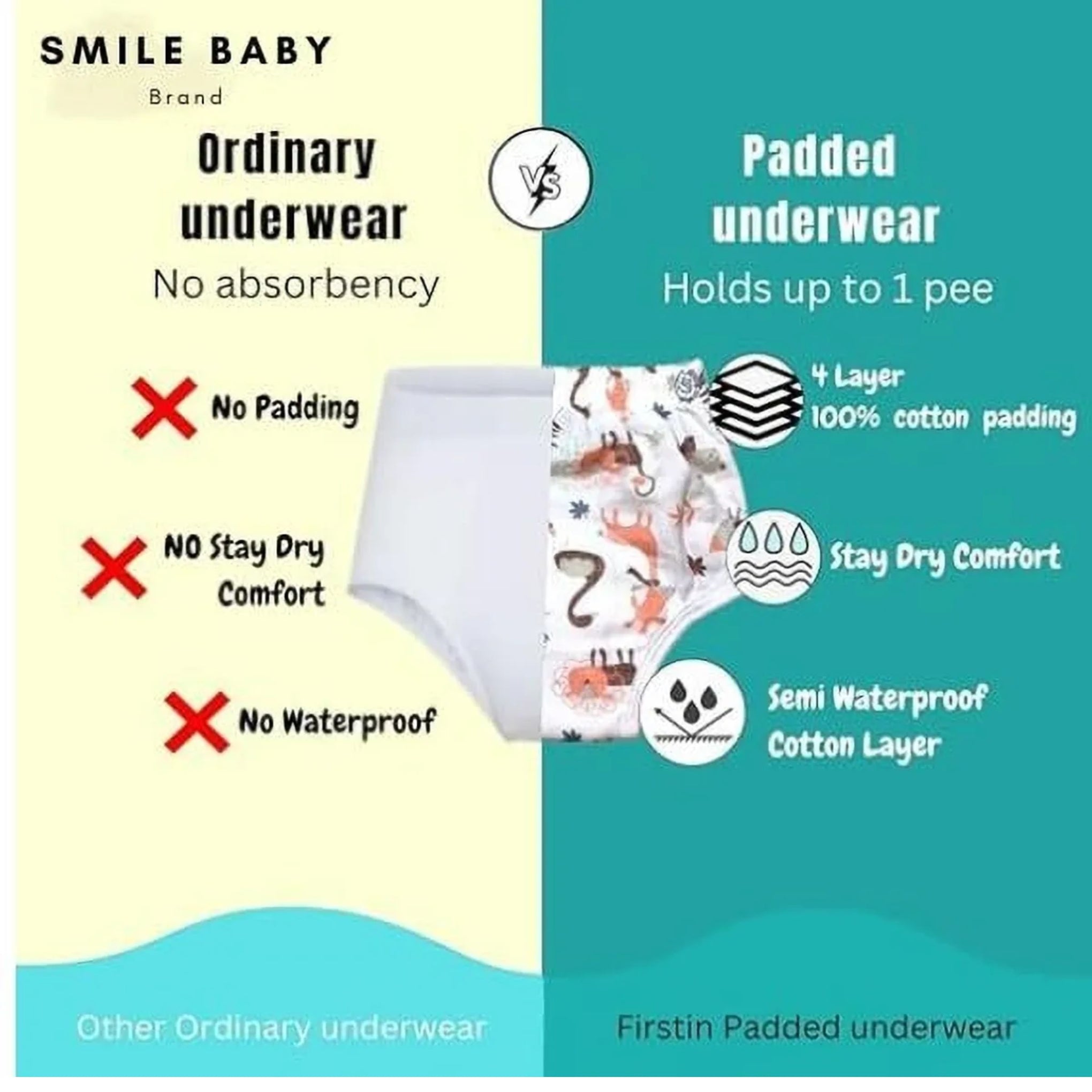 Smile Baby Unisex-Baby Muslin Cotton Padded Underwear/Potty Training Pant Pack of 2 (Print Design as per The Availability)