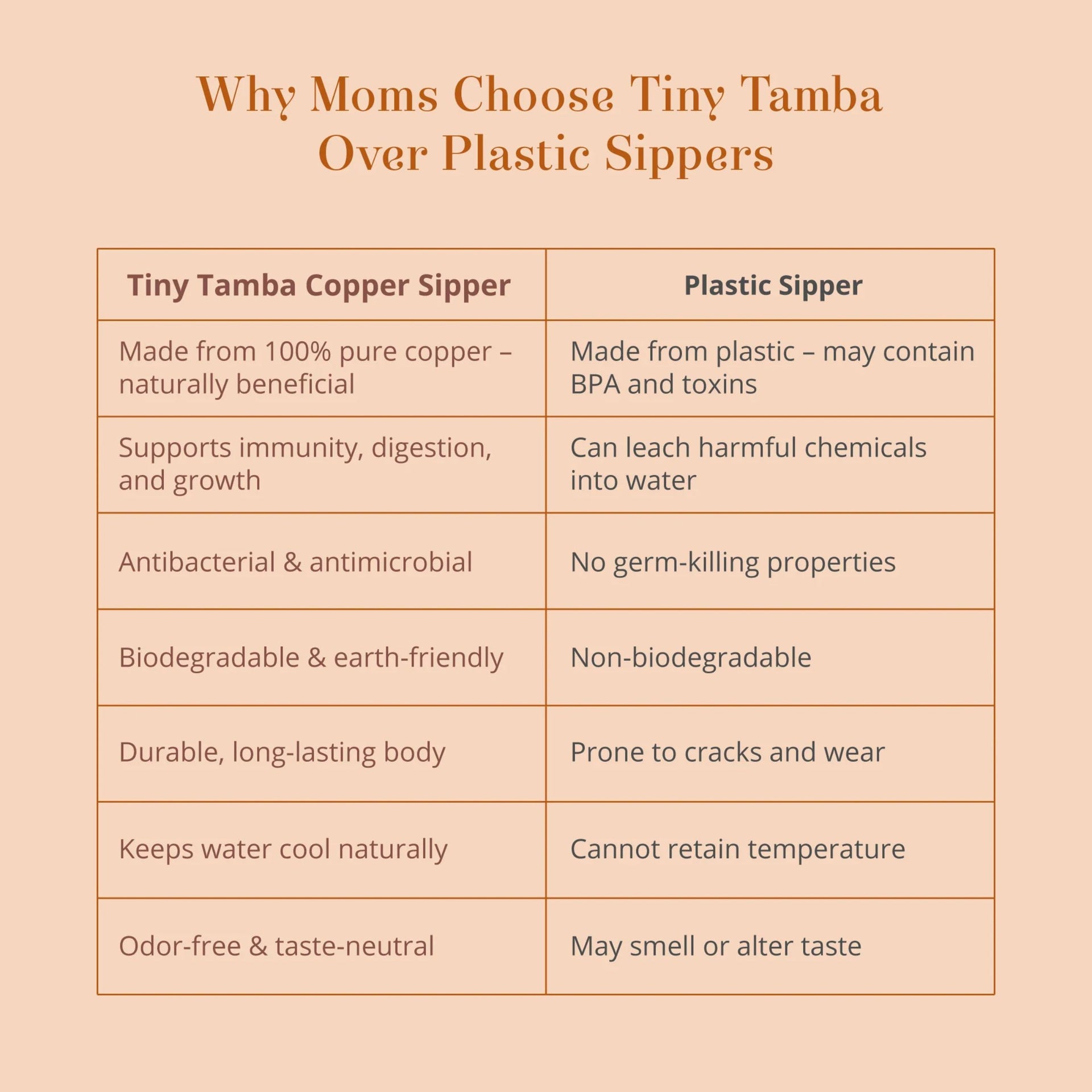 BABY FOREST Tiny Tamba™ Pure Copper Sipper for Kids | Ayurvedic, Spill-Proof & BPA-Free