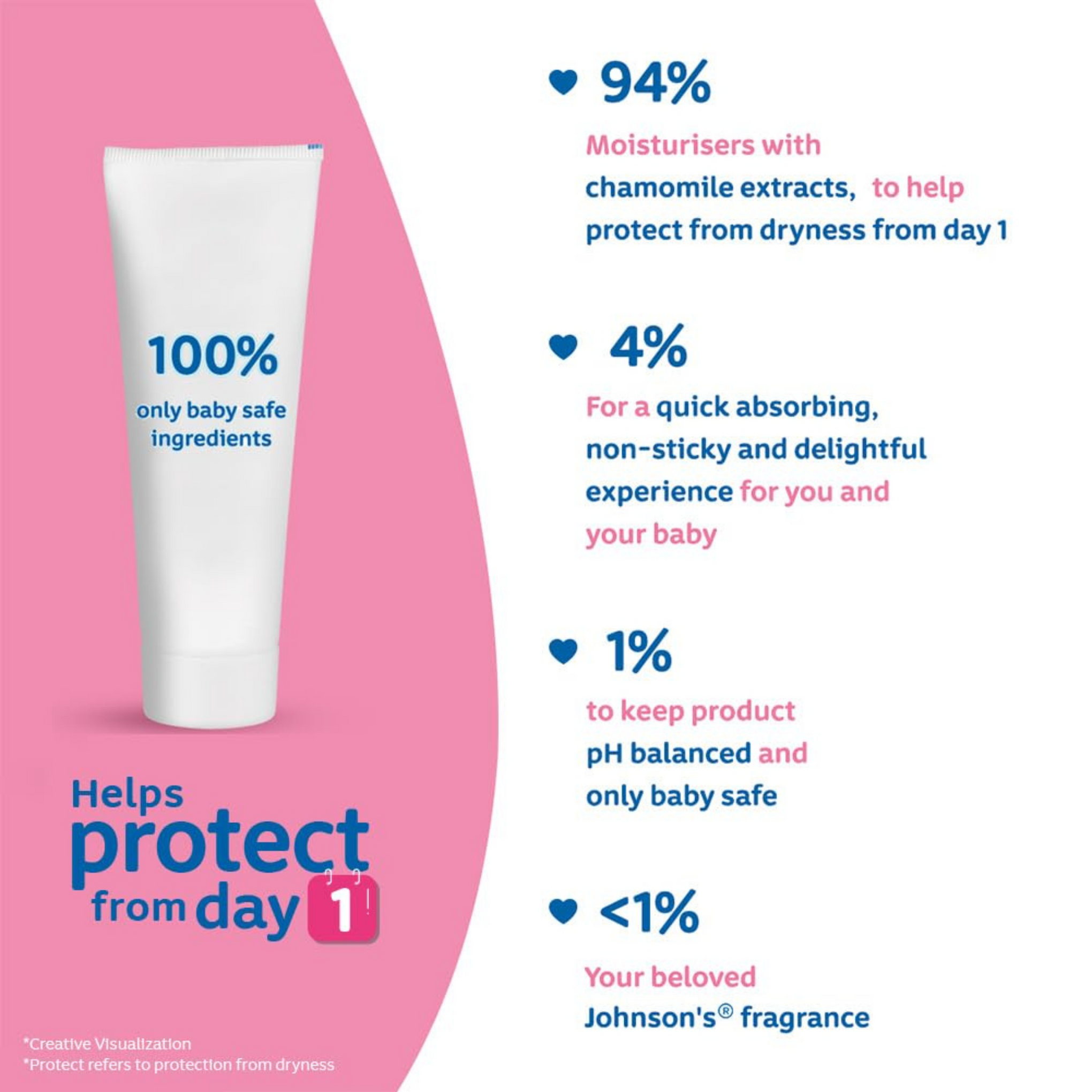 Johnson’s Baby Cream 100GM