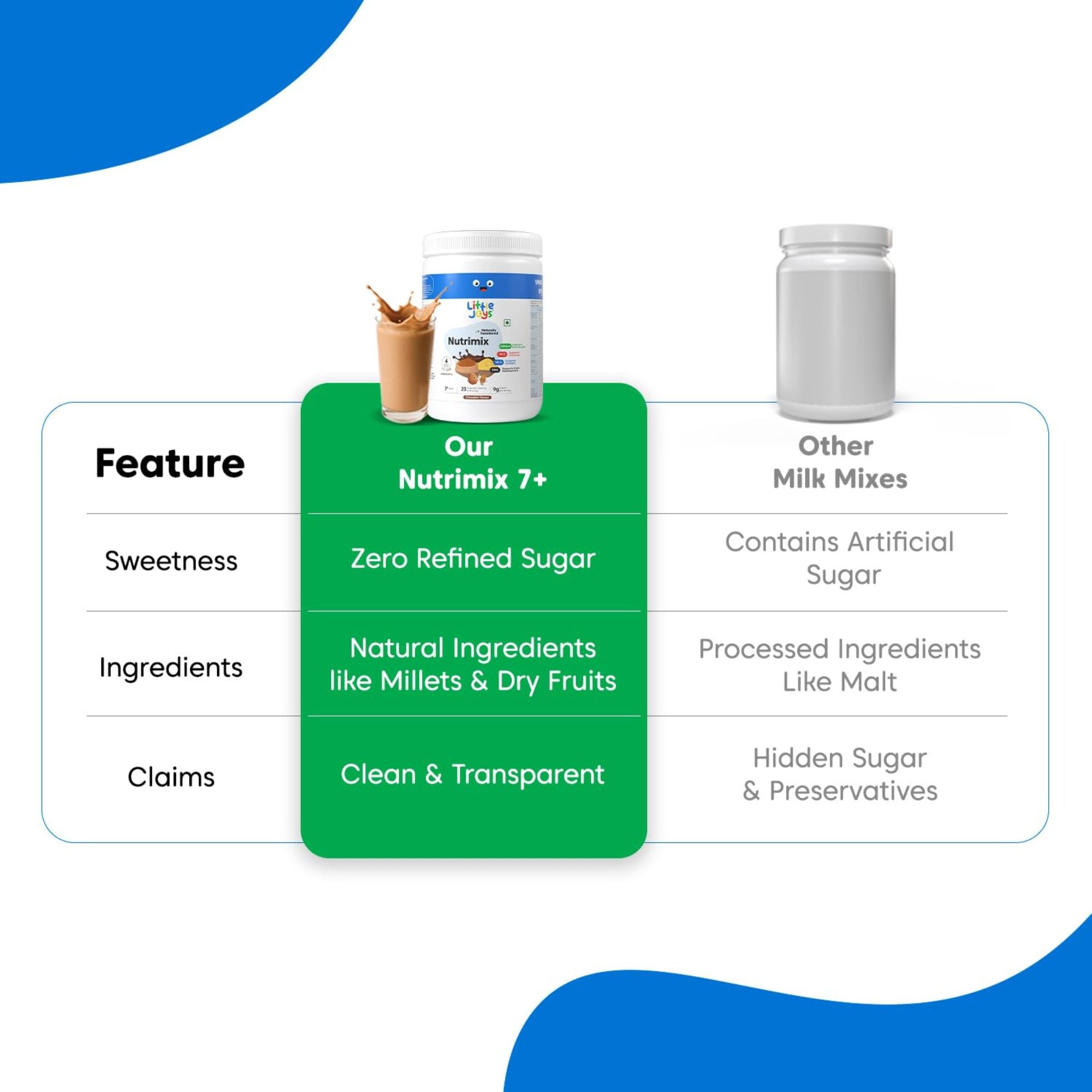 Little Joys Nutrimix Chocolate Flavour Health Drink Powder for Kids (2+ Years & 7+ Years) | 23 Essential Vitamins & Minerals | Protein-Rich Nutrition | Calcium, DHA, Vitamin A & C | Naturally Sweetened