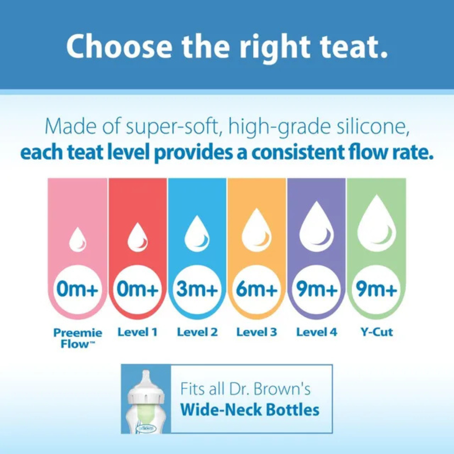 Dr. Brown’s Options+ Wide-Neck Preemie Flow Nipple 0m+ | Slowest Flow Anti-Colic Silicone Teat | BPA Free | 2 Count