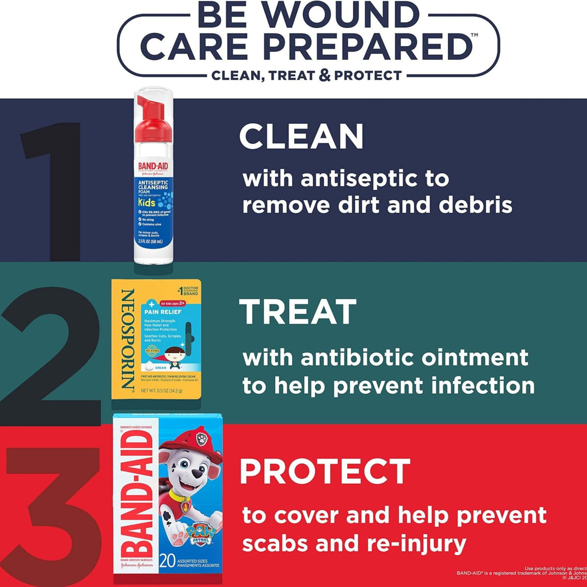 Band-Aid wound care steps infographic showing clean treat and protect