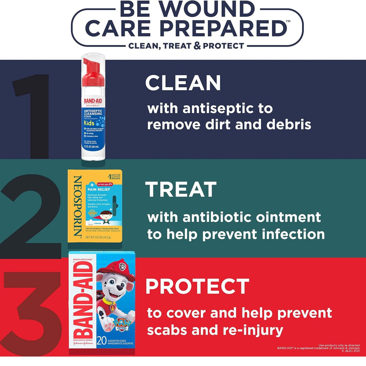 Band-Aid wound care steps clean treat and protect minor wounds infographic