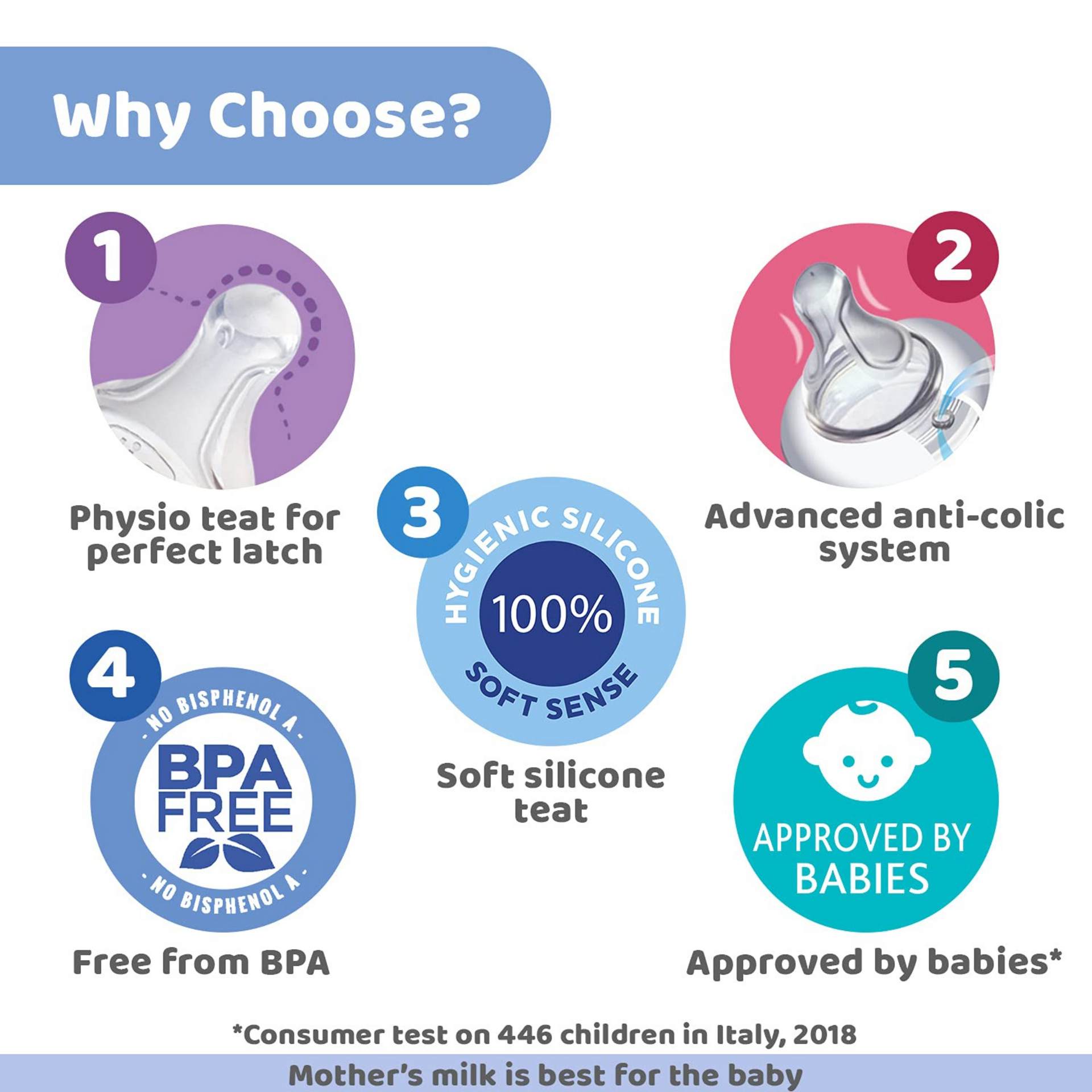 Chicco Well-Being Baby Feeding Bottle, | Advanced Anti-Colic Nipple | Soft Silicon Teat | Wide Neck, Anti-Drip Bottle |BPA Free (Blue)