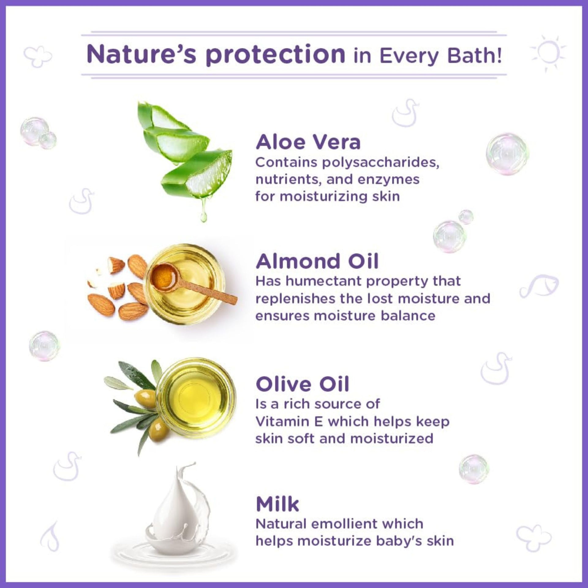 Himalaya Extra Moisturizing Baby Soap 75GM & 125gm | Olive Oil Aloe Vera GENTLE-SAFE-RESEARCHED
