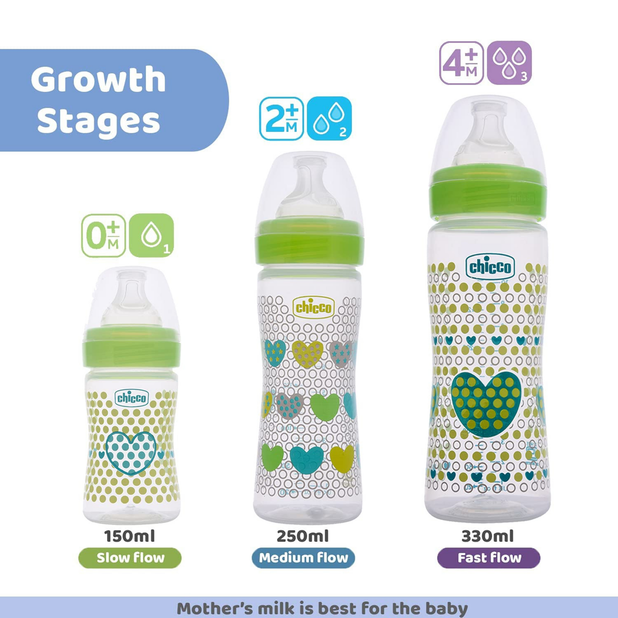 Chicco Well-Being Bipack Feeding Bottle, Advanced Anti-Colic System, BPA Free, Hygienic Silicone Teat (Pink & Green)