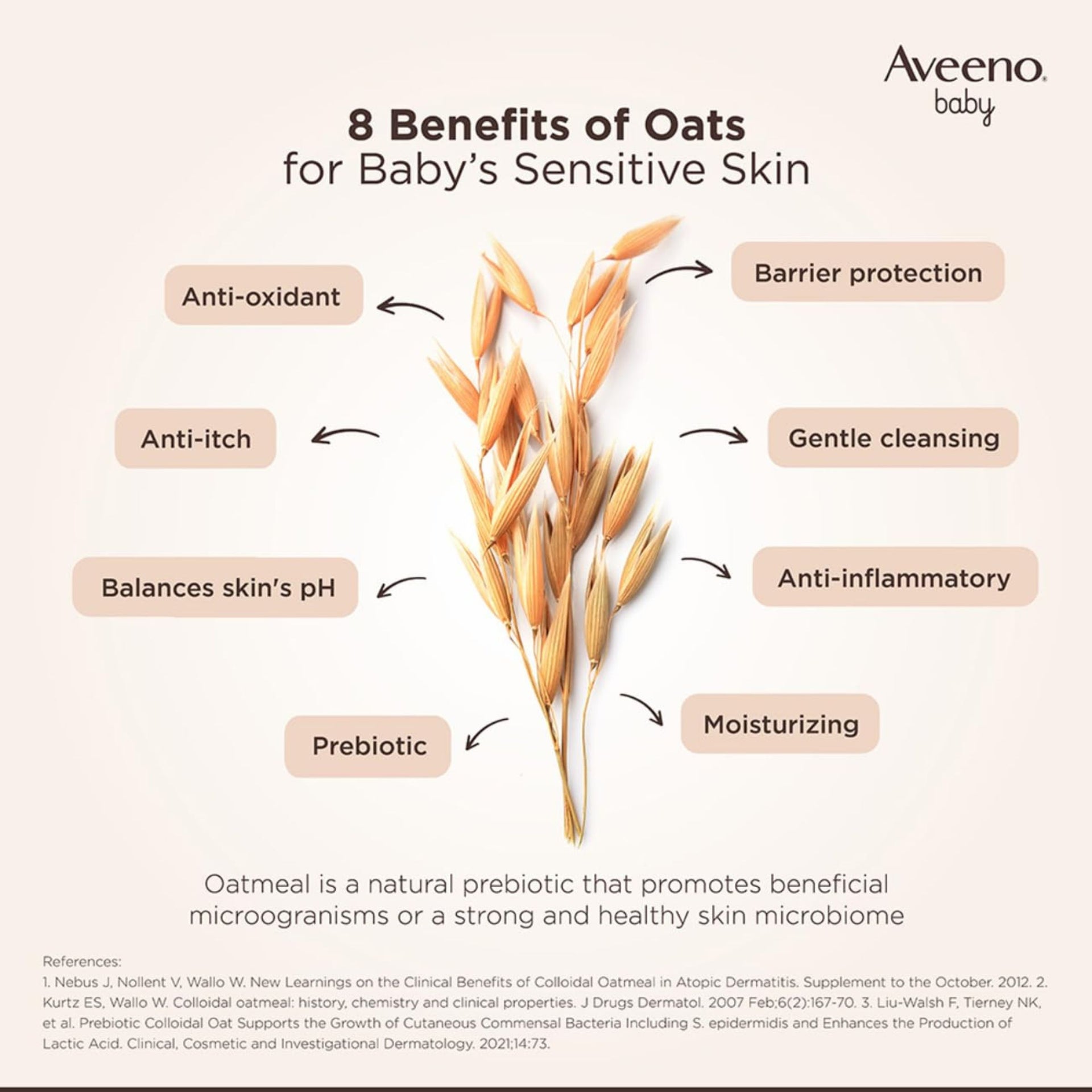 Aveeno Baby Daily Moisturising Lotion for Delicate Skin (227g) for 0m+