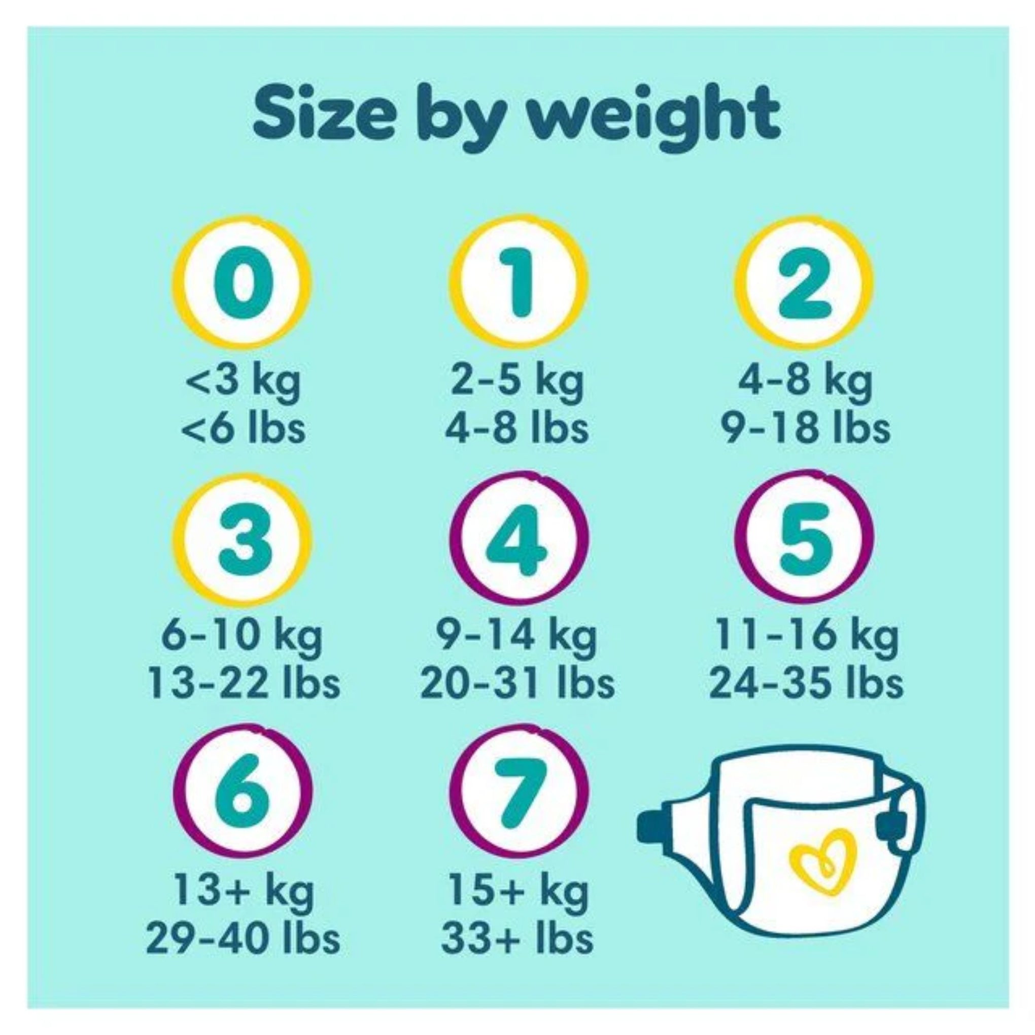 Pampers premium protector new baby | skin comfort for New Baby | ultra soft , up to a 100% leck - free night | Size 1, 50-Count