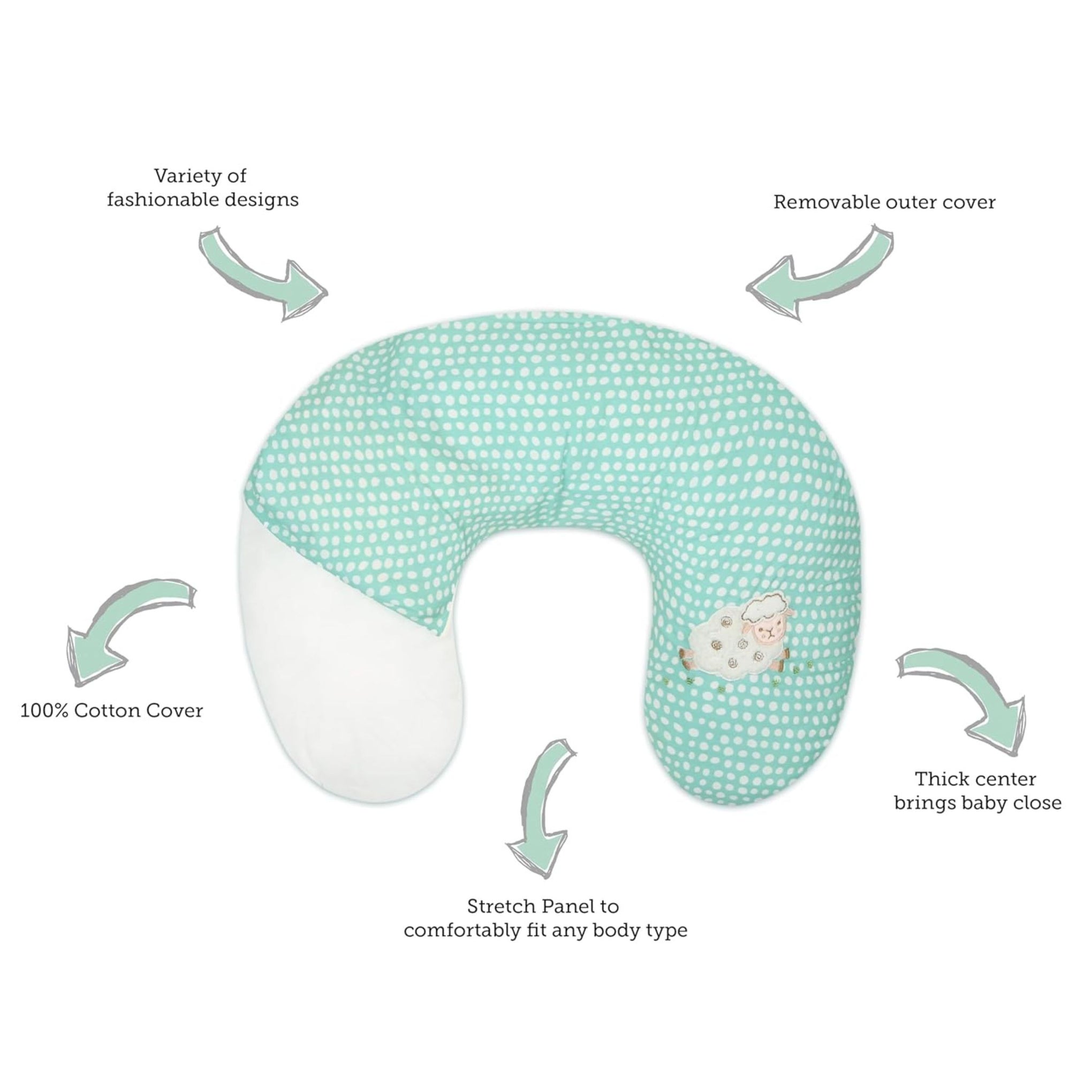 Smile Baby Nursing Pillow with Removable Cover – Soft Cotton U-Shaped Feeding Pillow for Baby Support & Comfort (Mint Green with White Circle Pattern)