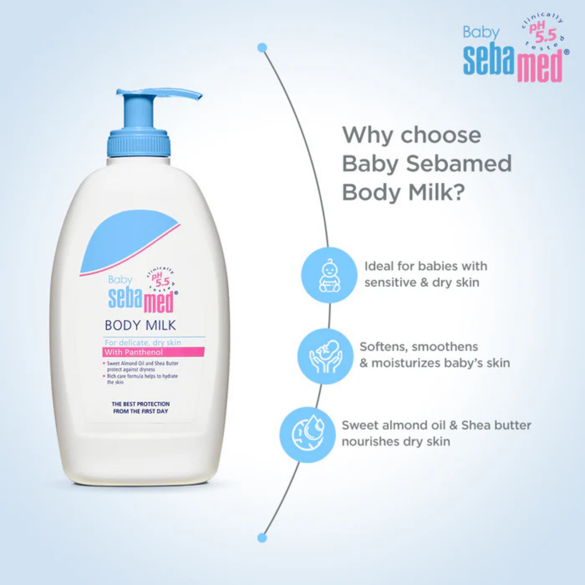 Sebamed Baby Body Milk |pH 5.5|Ideal for dry skin|Daily moisturisation|