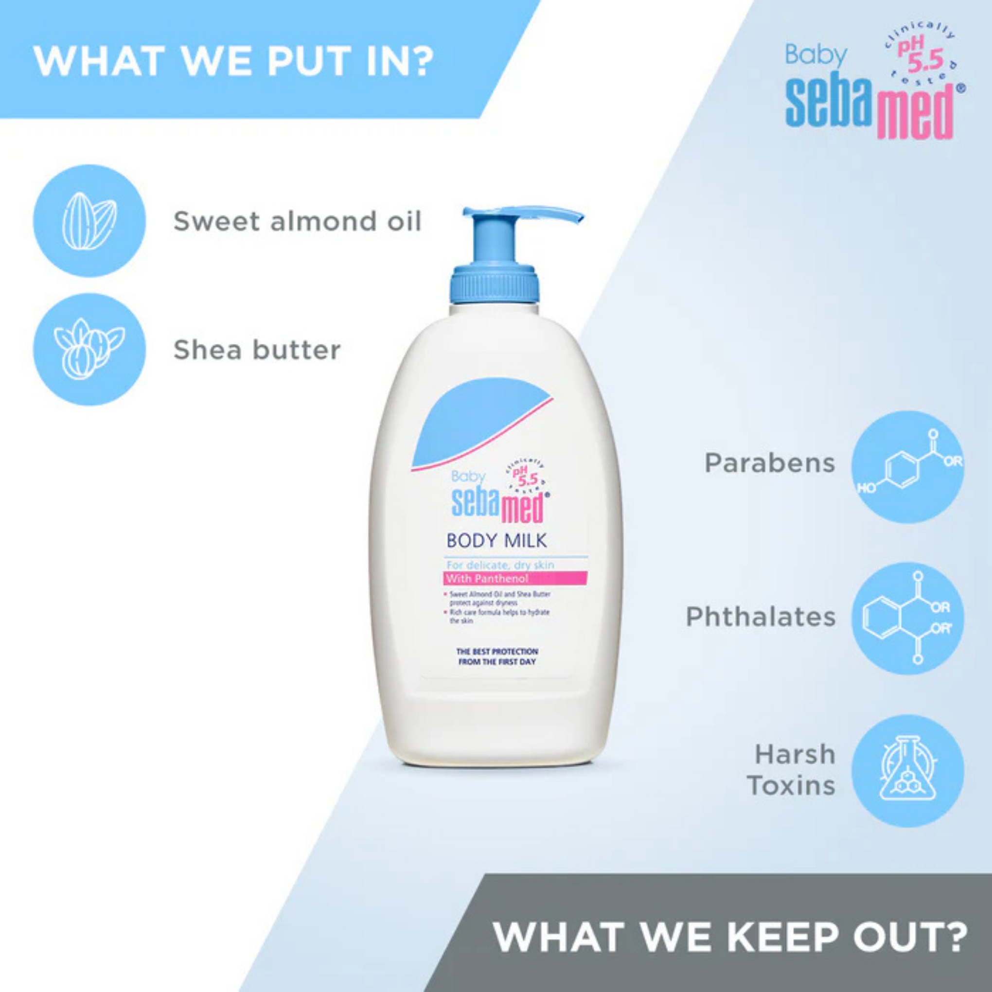 Sebamed Baby Body Milk |pH 5.5|Ideal for dry skin|Daily moisturisation|