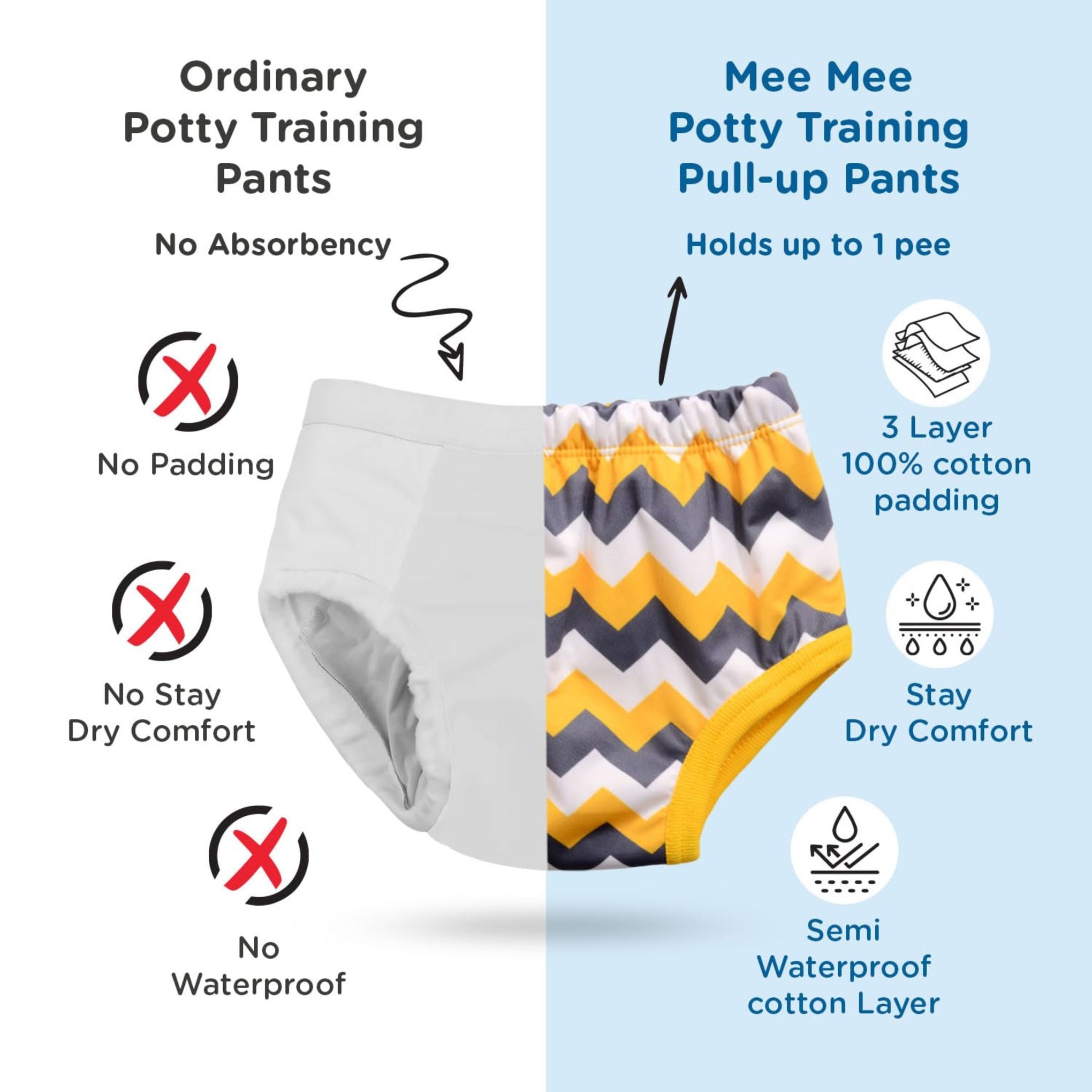 Mee Mee Diaper Panty Potty Training pull - up Pants For Growing Baby/Toddlers | With 3 Layer Protection of Cotton Padding & Super Dry Feel Outer Layer | yellow brown ZIG ZAG line printed diaper panty