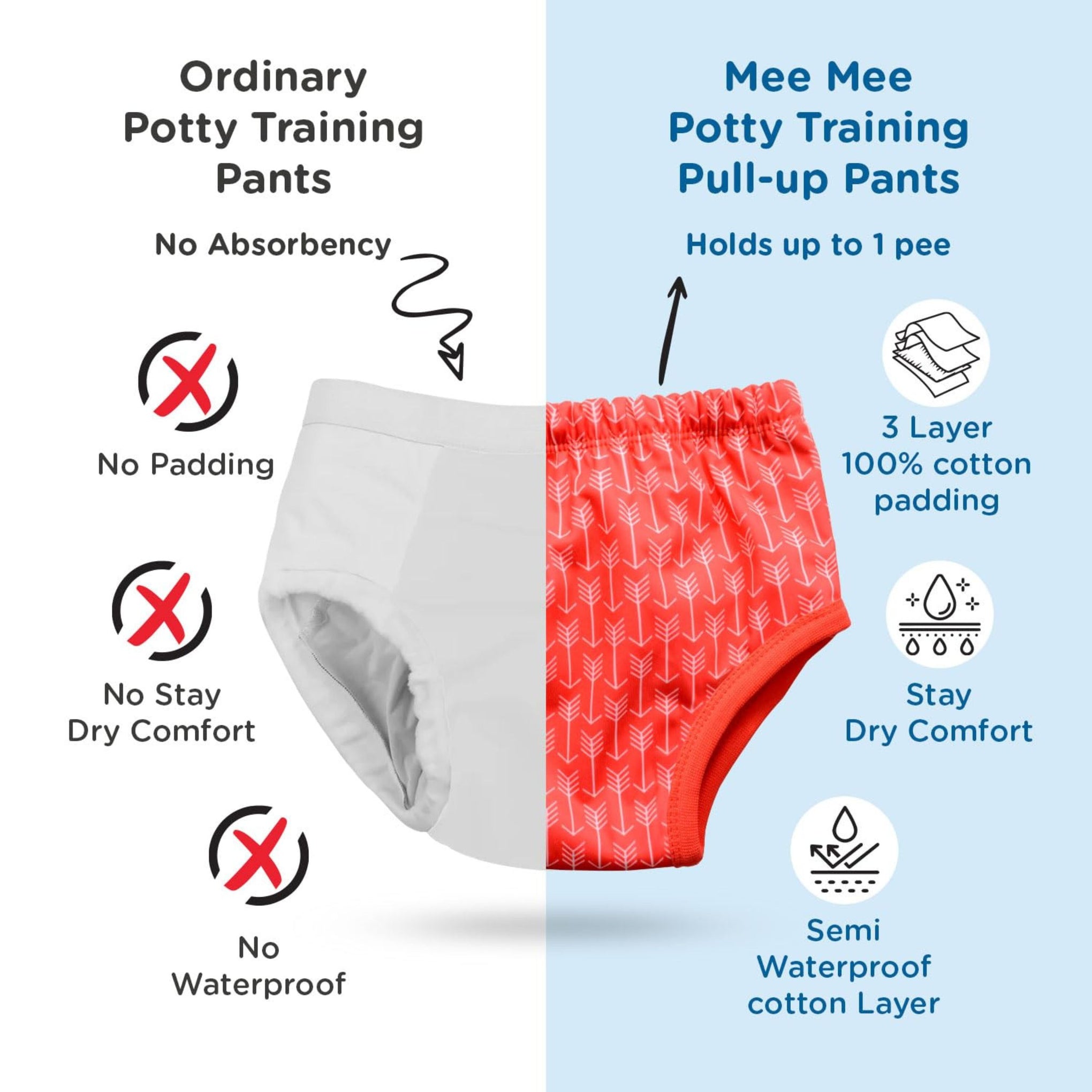 Mee Mee Diaper Panty Potty Training pull - up Pants For Growing Baby/Toddlers | With 3 Layer Protection of Cotton Padding & Super Dry Feel Outer Layer | Pack of 1 | ORANGE color arrow printed panty
