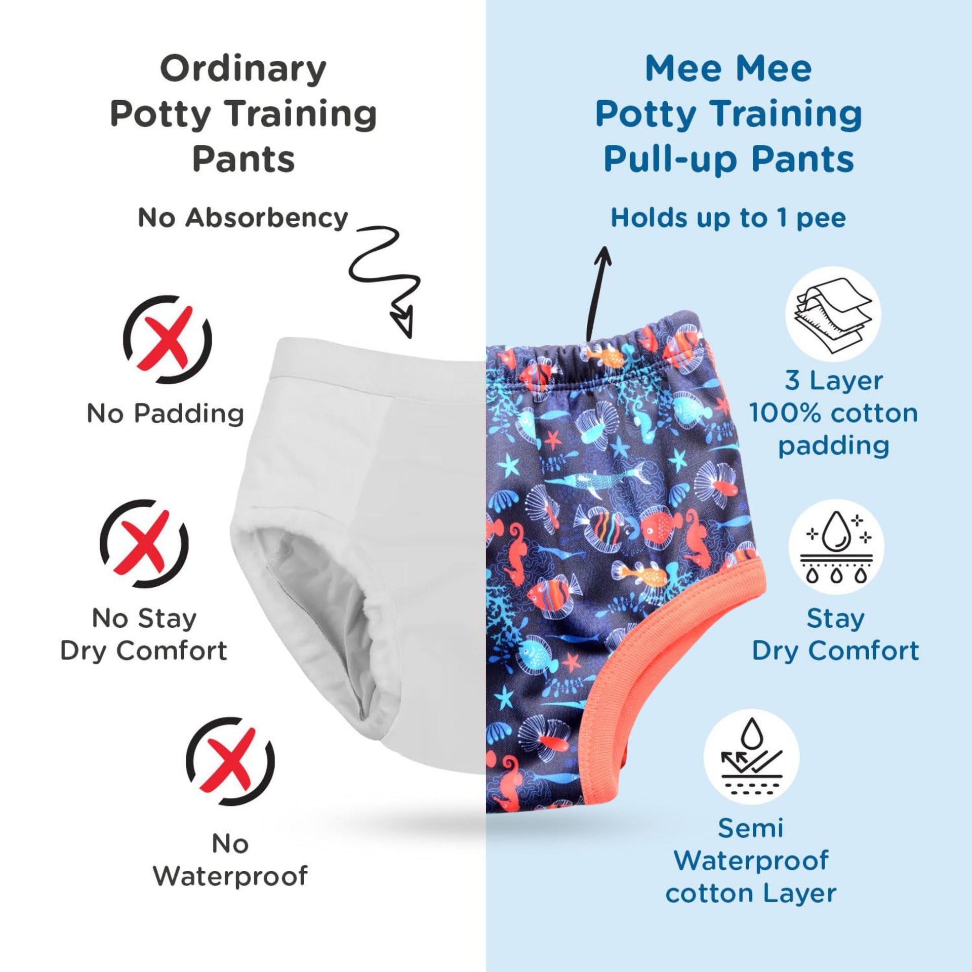 Mee Mee Diaper Panty Potty Training pull - up Pants For Growing Baby/Toddlers | With 3 Layer Protection of Cotton Padding & Super Dry Feel Outer Layer | Pack of 1 | navy color ocean printed panty
