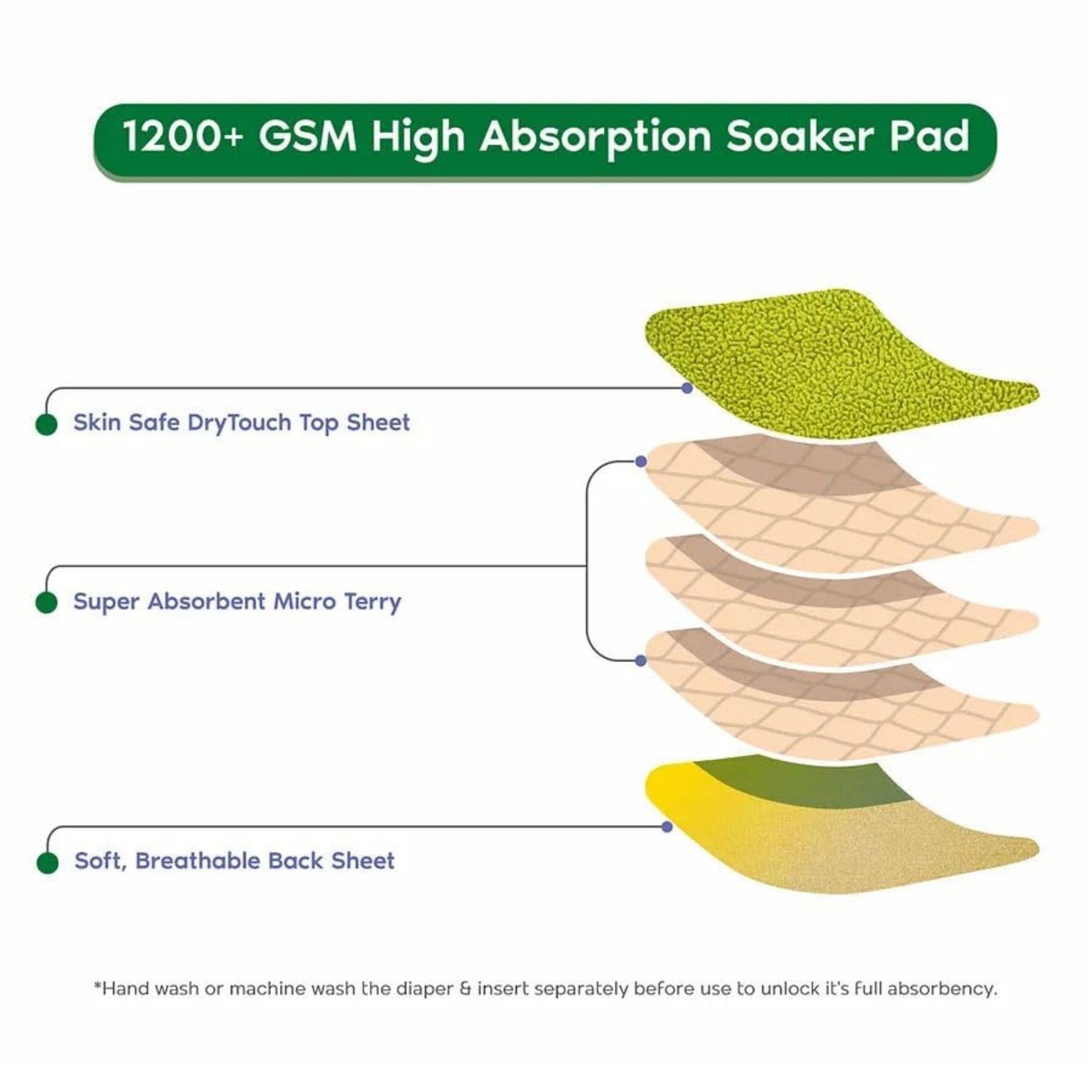 Smile Baby Reusable Cloth Diaper Nappies With Wet-Free Improved 6 Layer Microfiber Inserts for babies | Plain Green Color Reusable Dipper