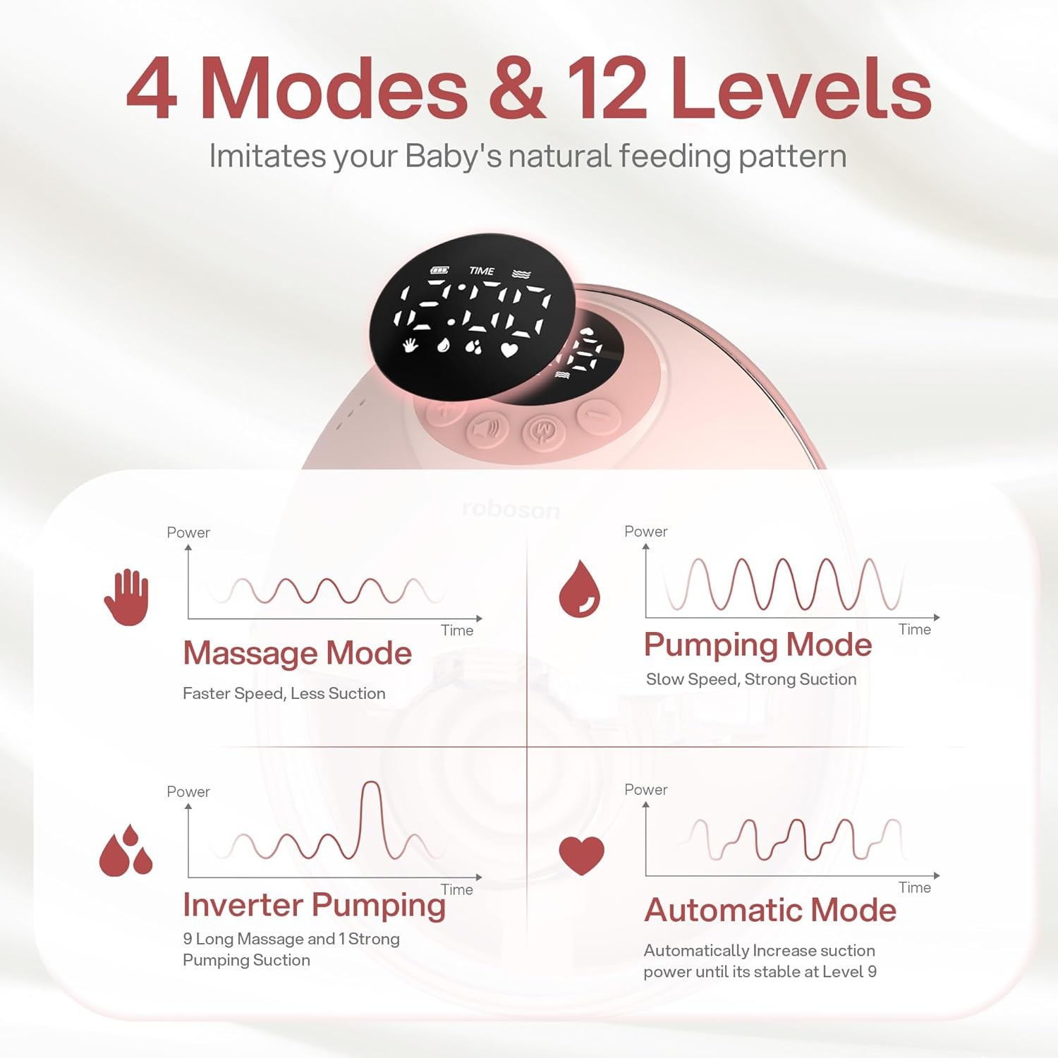 Wearable Electric Breast Pump – Hands-Free, Portable & Silent | Double Breastfeeding Pump for Moms | USB Rechargeable | LCD Display & Multiple Modes